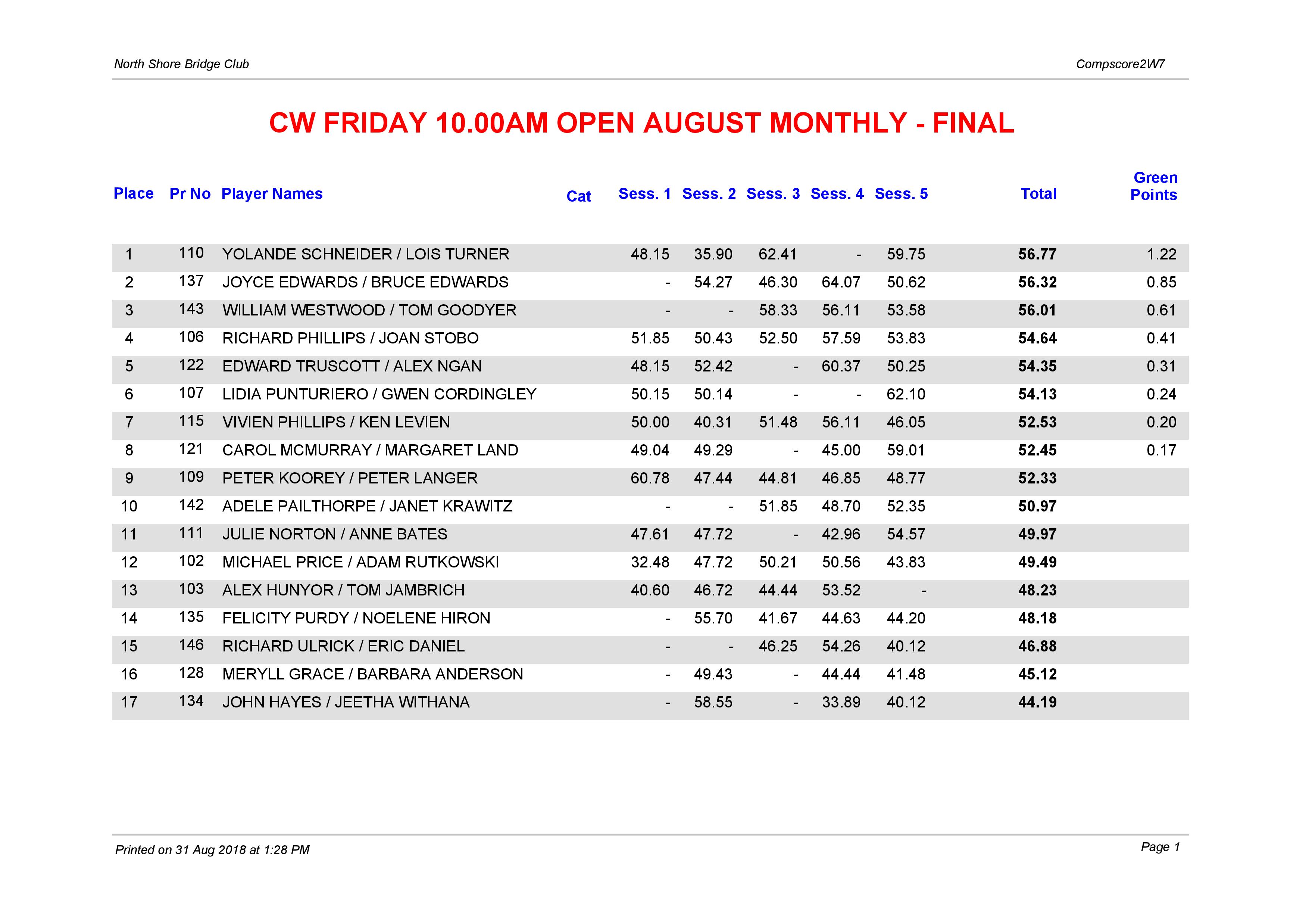CW Friday 10.00am Open August Monthly-page-001
