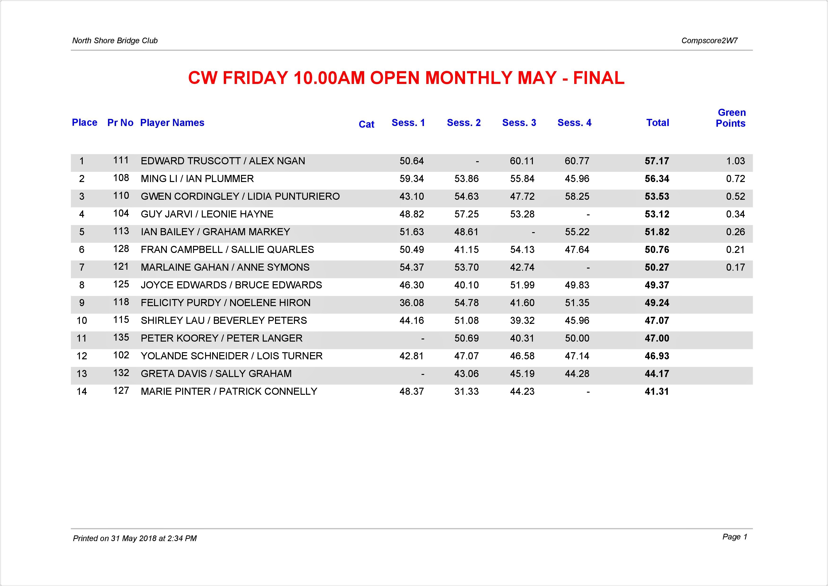 CW Friday 10.00am Open Monthly May-page-001