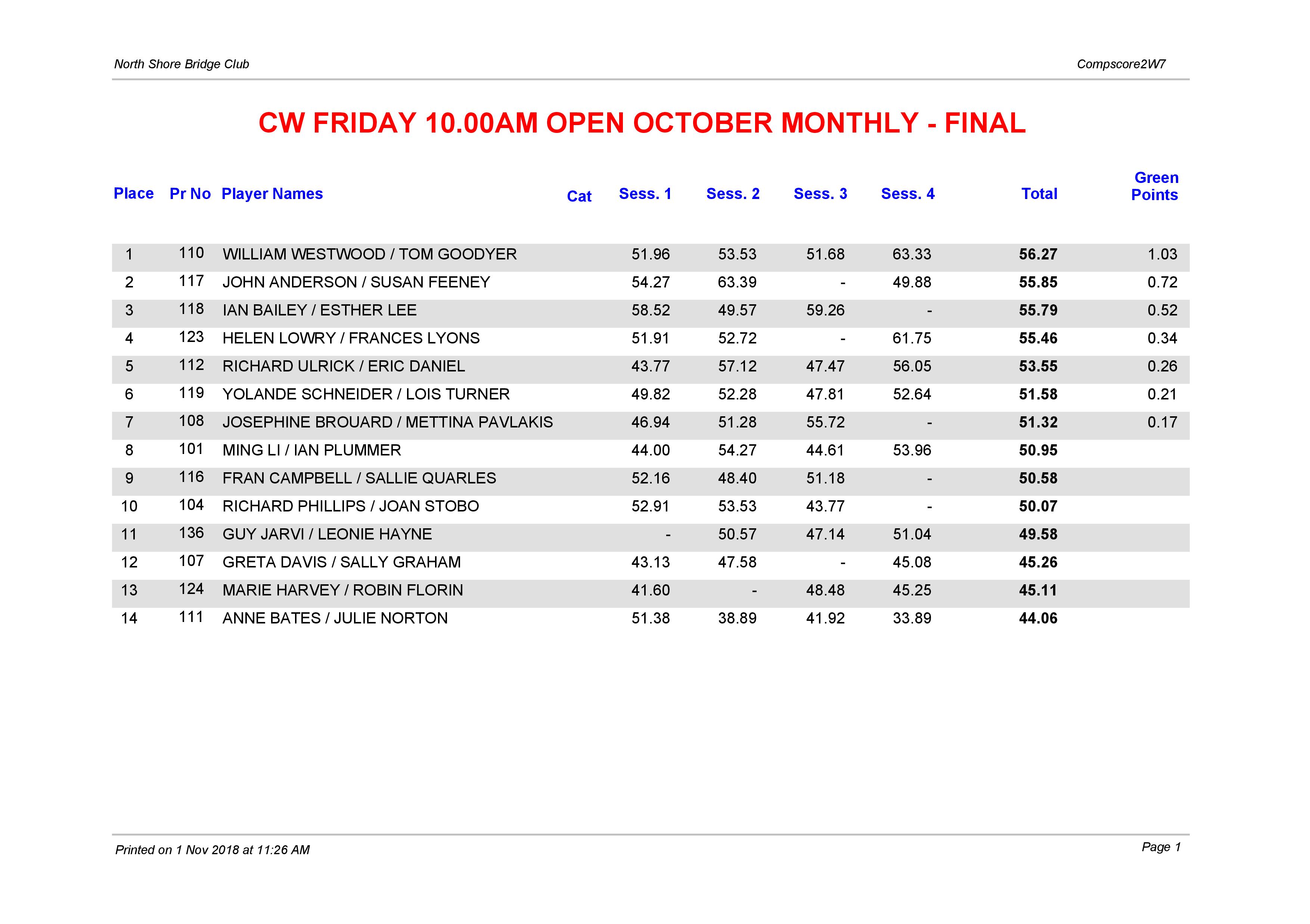CW Friday 10.00am Open October Monthly-page-001