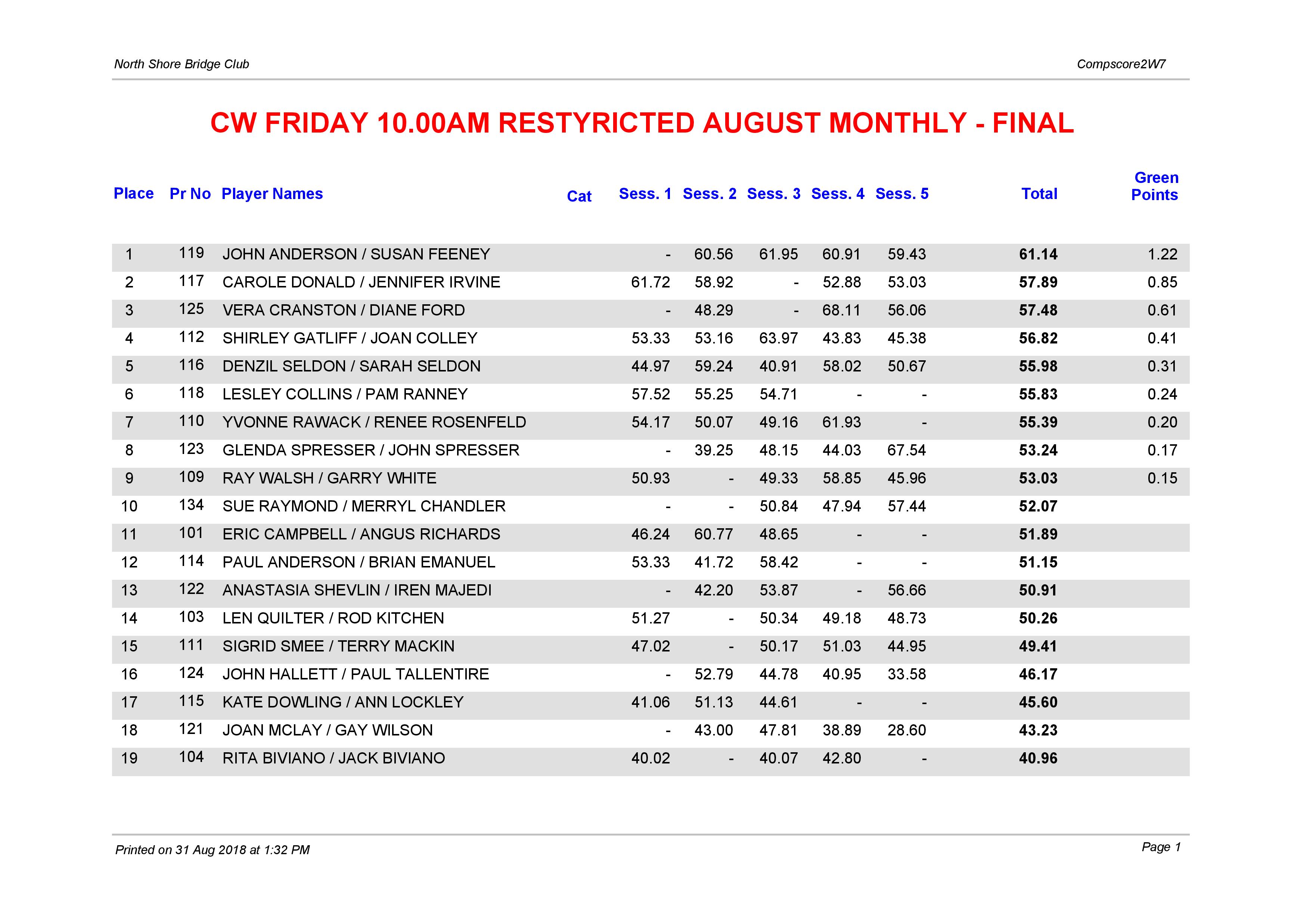 CW Friday 10.00am Restricted August Monthly-page-001