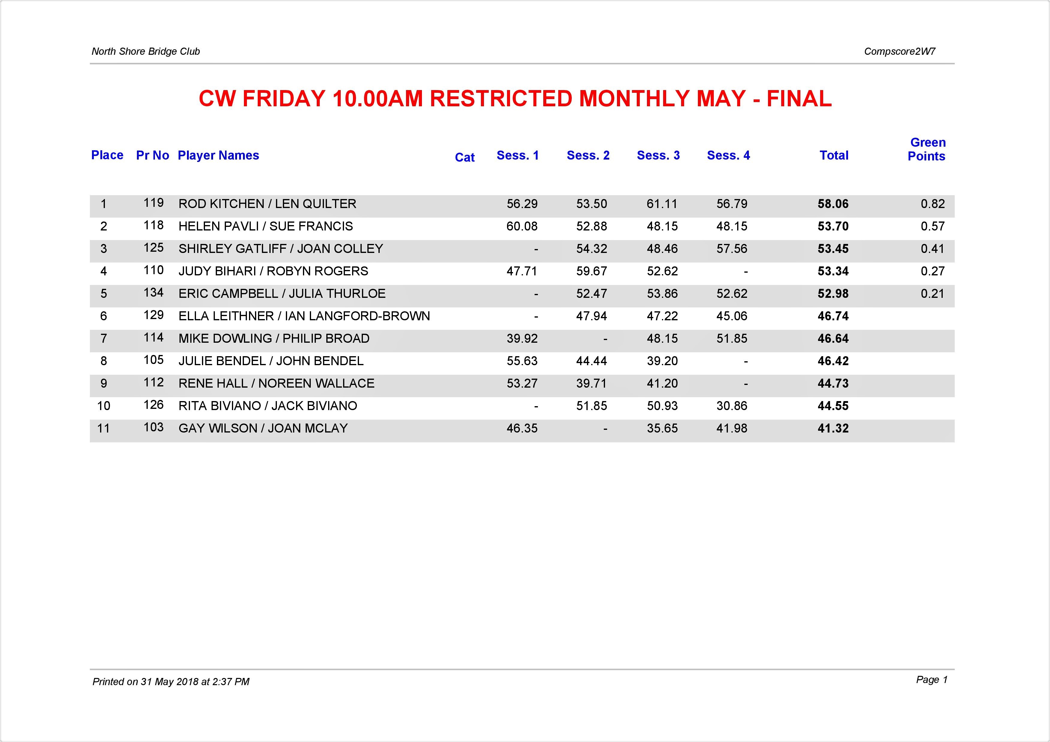 CW Friday 10.00am Restricted Monthly May-page-001