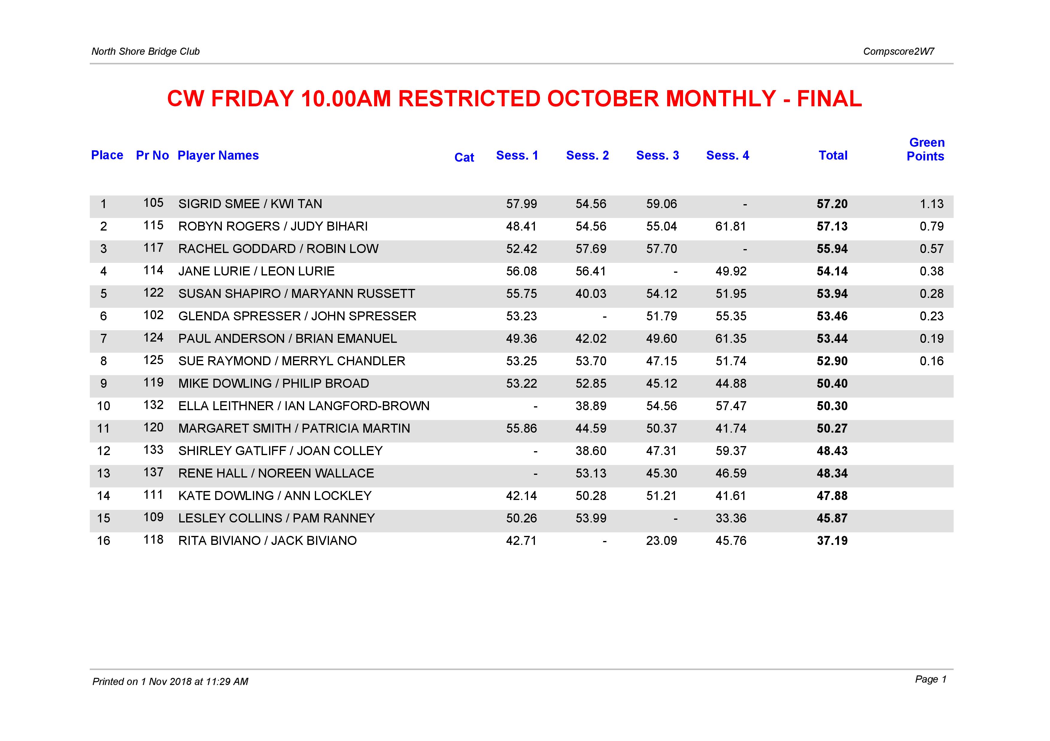 CW Friday 10.00am Restricted October Monthly-page-001