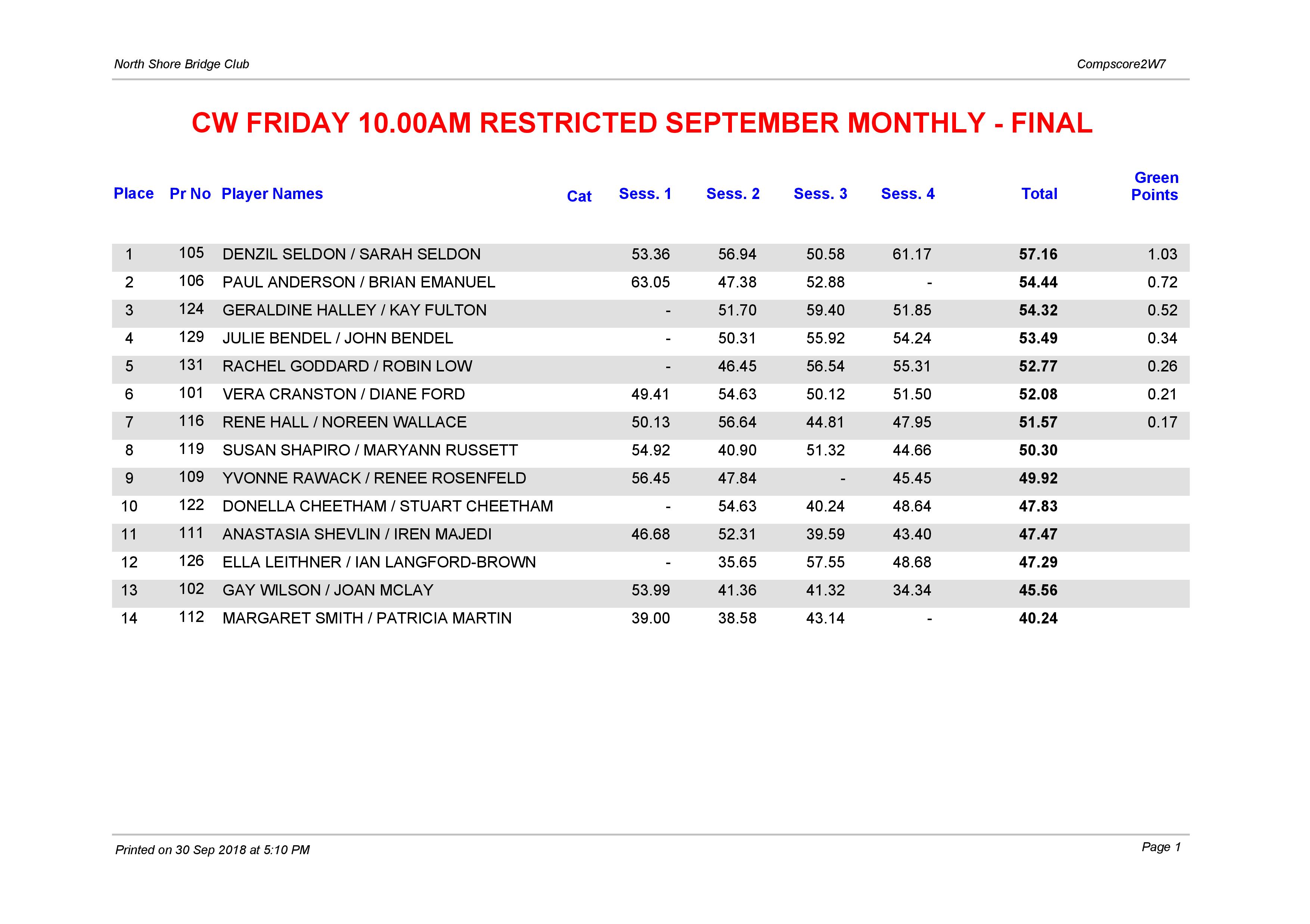 CW Friday 10.00am Restricted September Monthly