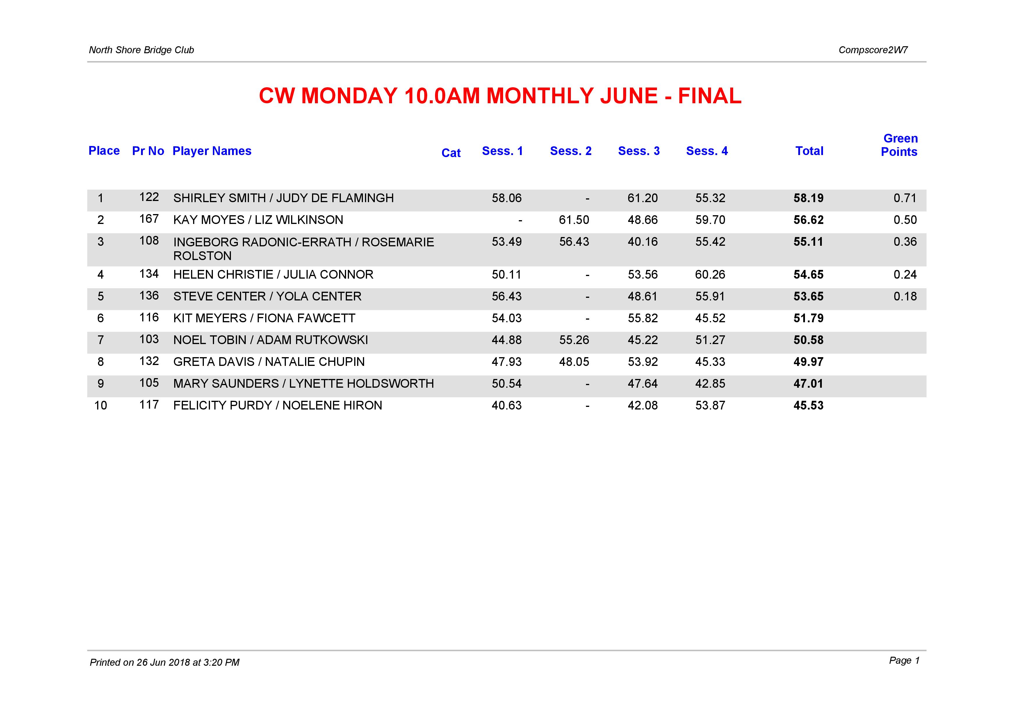 CW Monday 10.00am Monthly June-page-001.jpg 