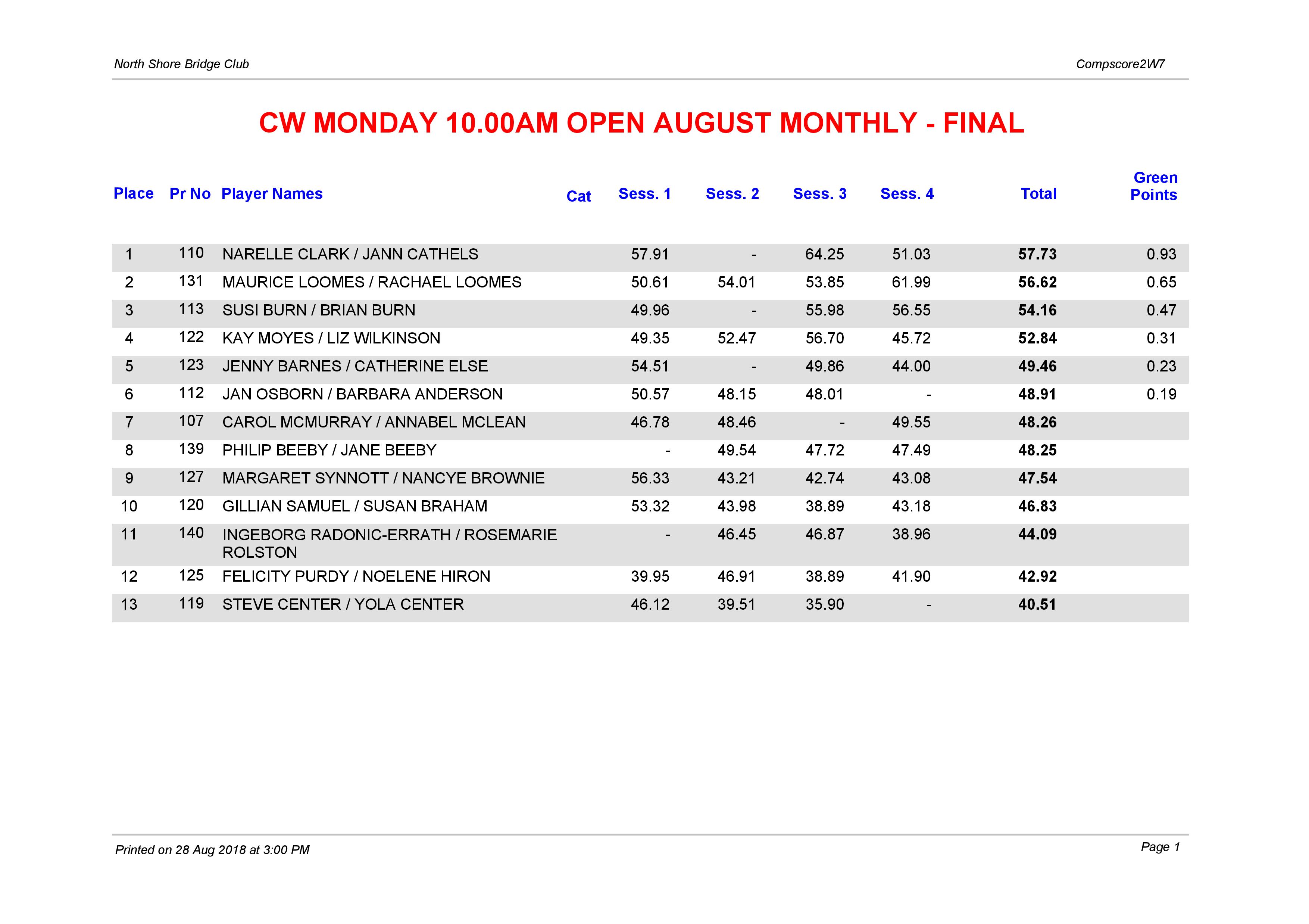 CW Monday 10.00am Open August Monthly-page-001