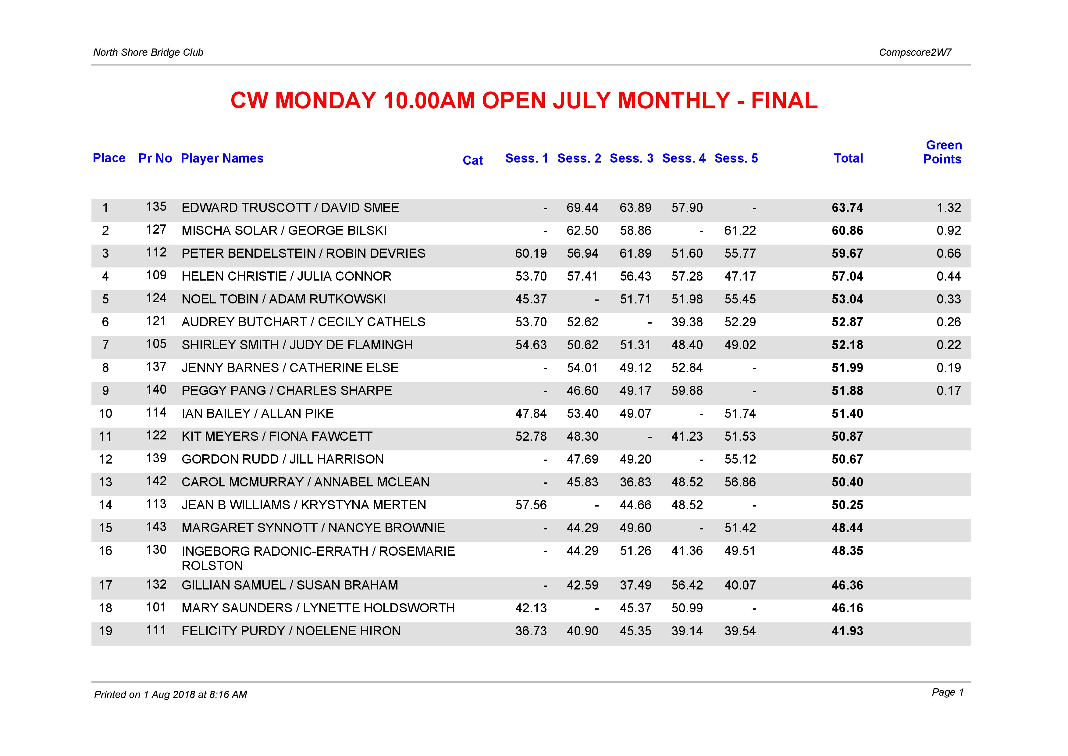 CW Monday 10.00am Open July Monthly p1