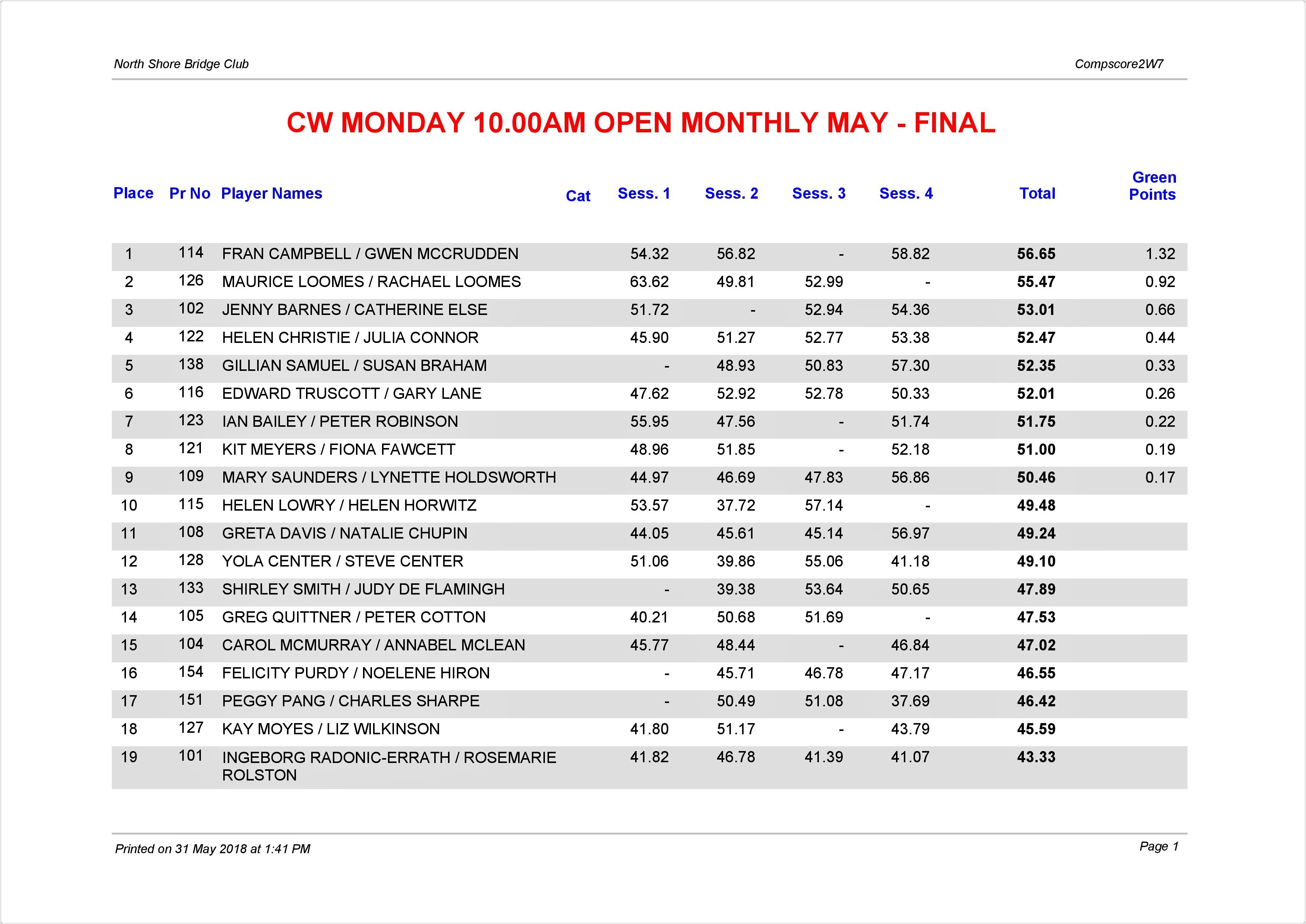 CW Monday 10.00am Open Monthly May-page-001