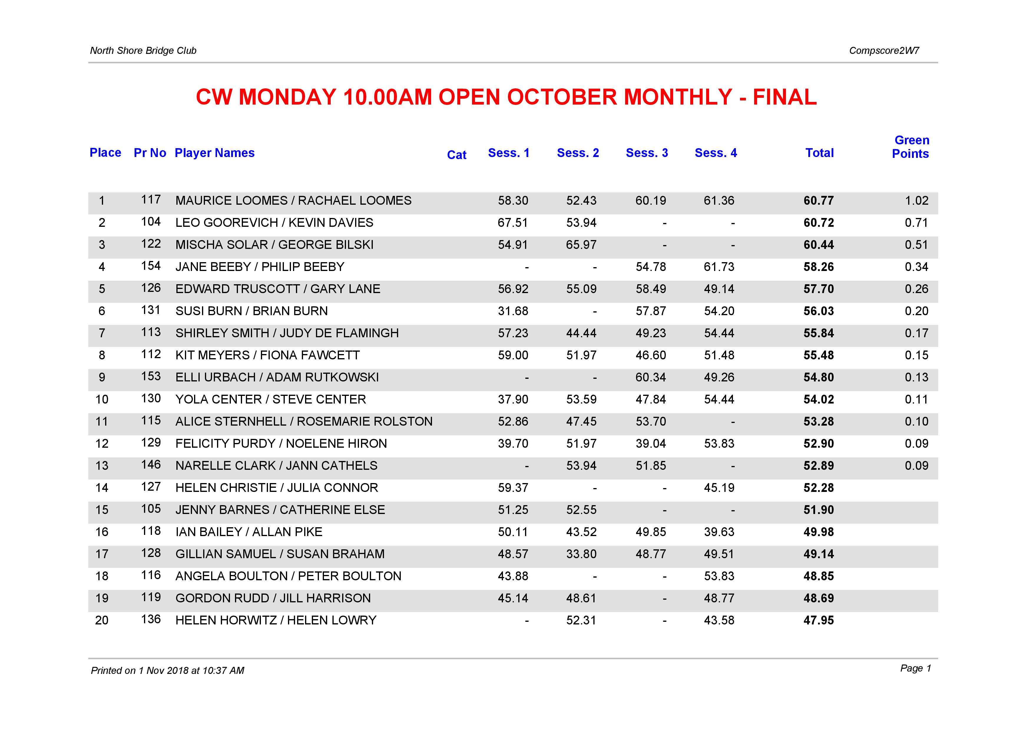 CW Monday 10.00am Open October Monthly-page-001