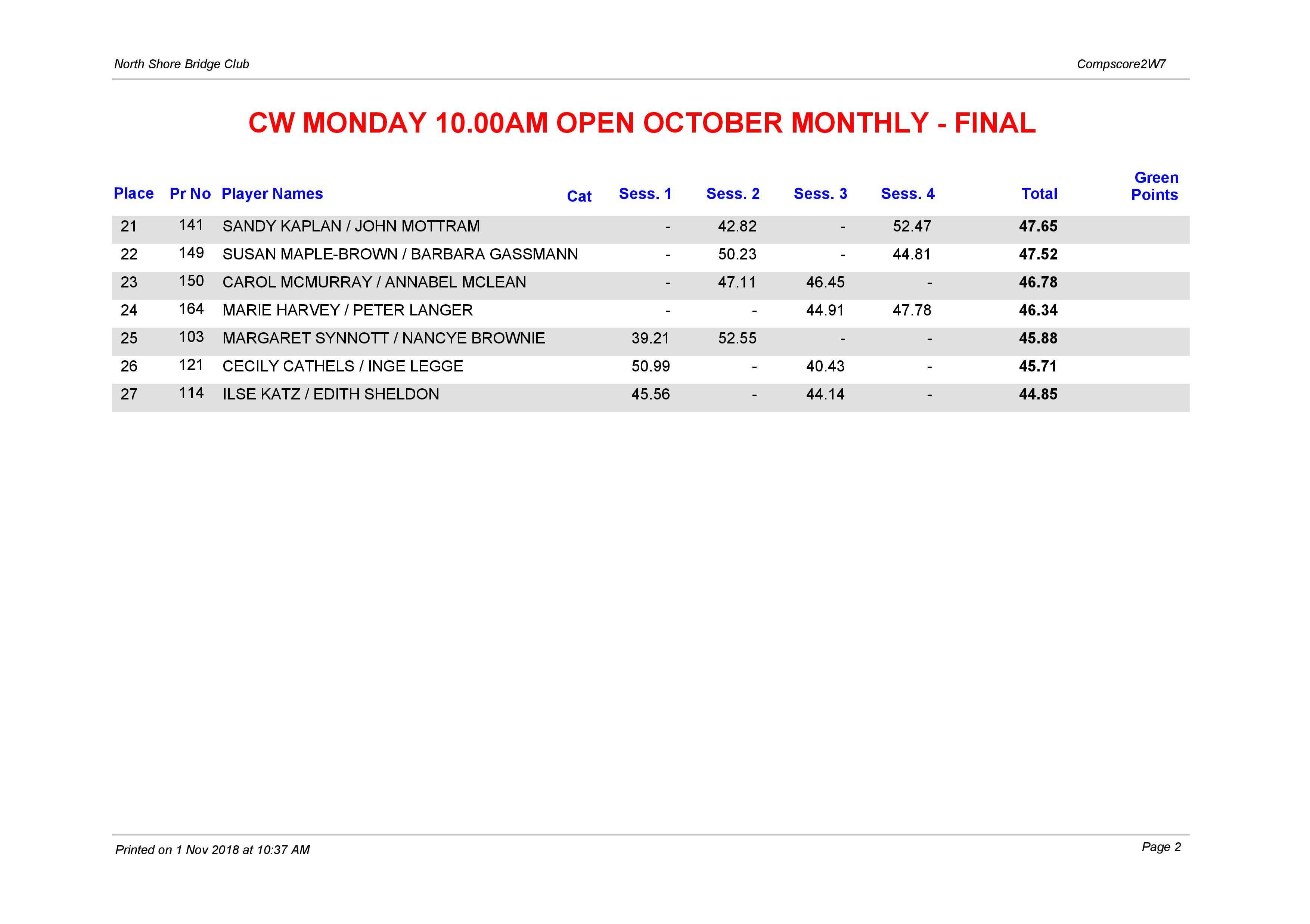 CW Monday 10.00am Open October Monthly-page-002