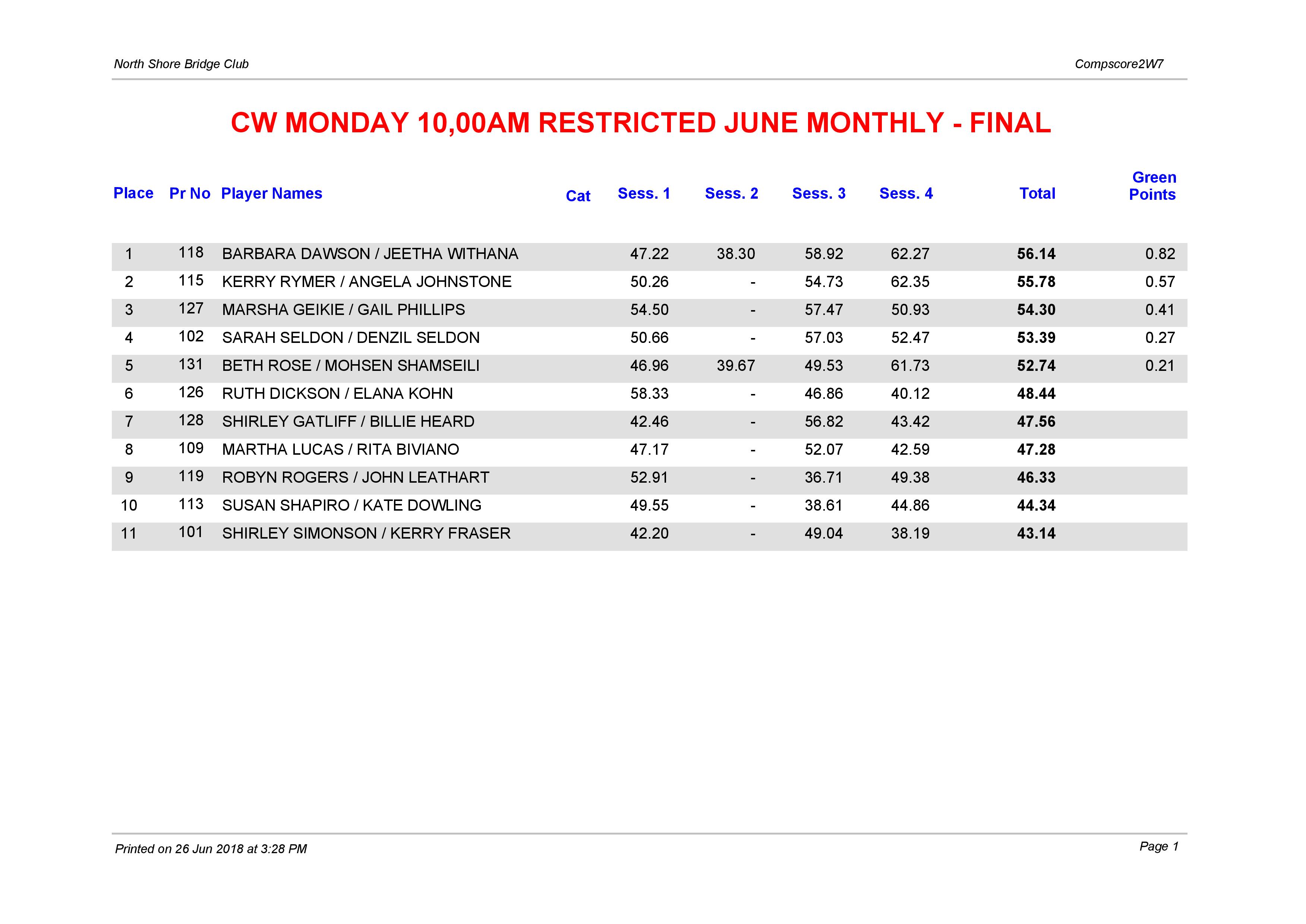 CW Monday 10.00am Restricted June-page-001.jpg