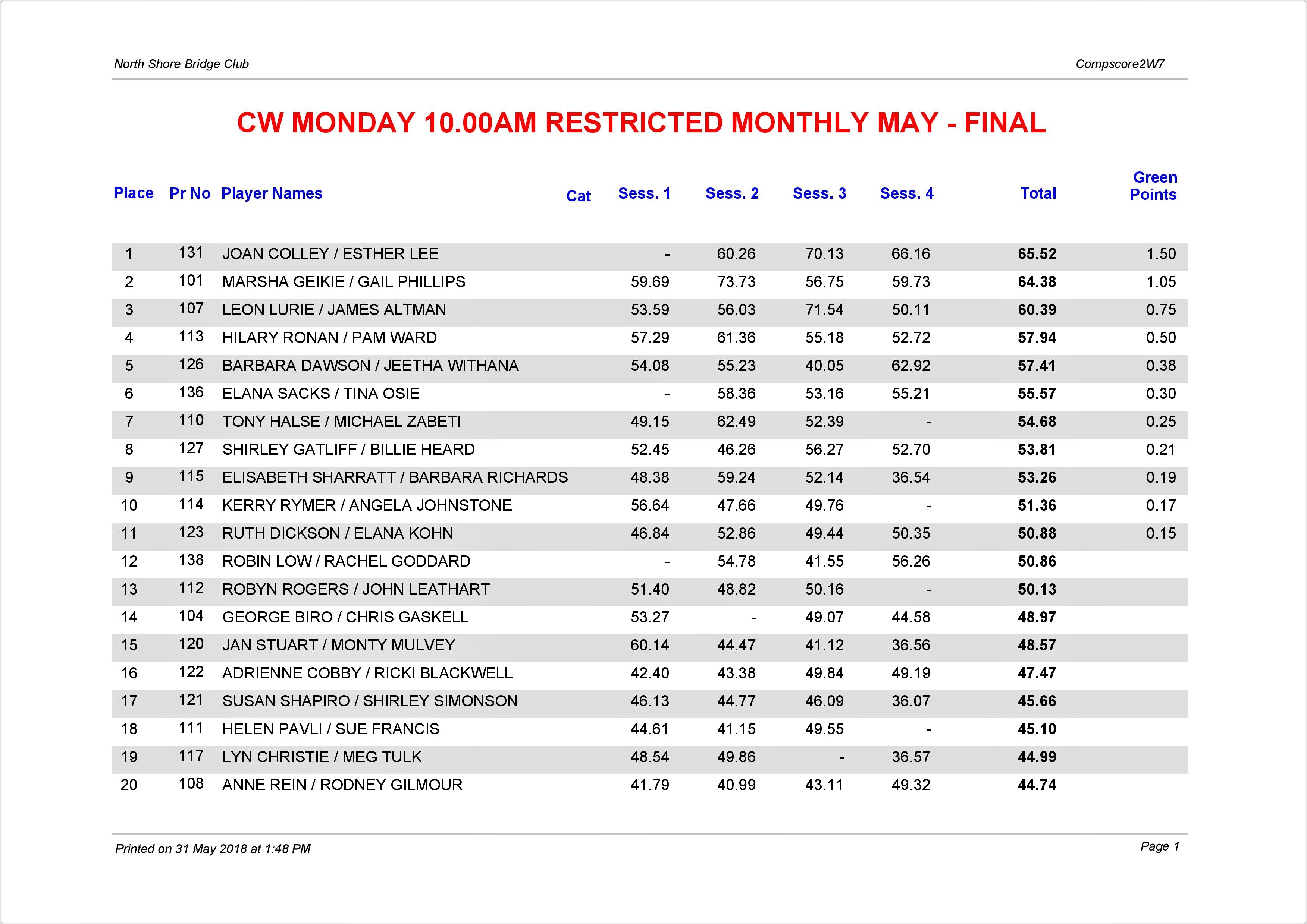 CW Monday 10.00am Restricted Monthly May-page-001