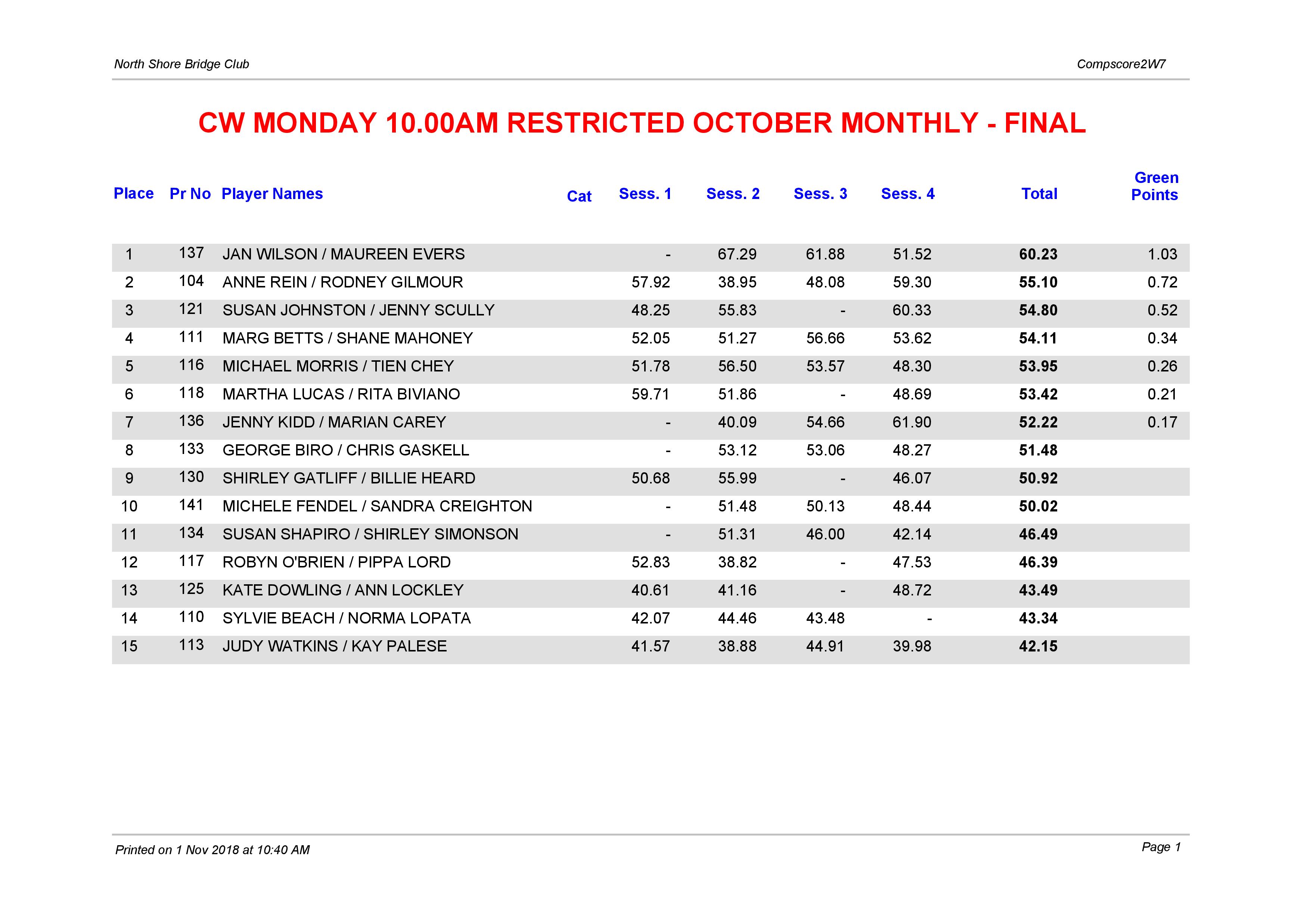 CW Monday 10.00am Restricted October Monthly-page-001