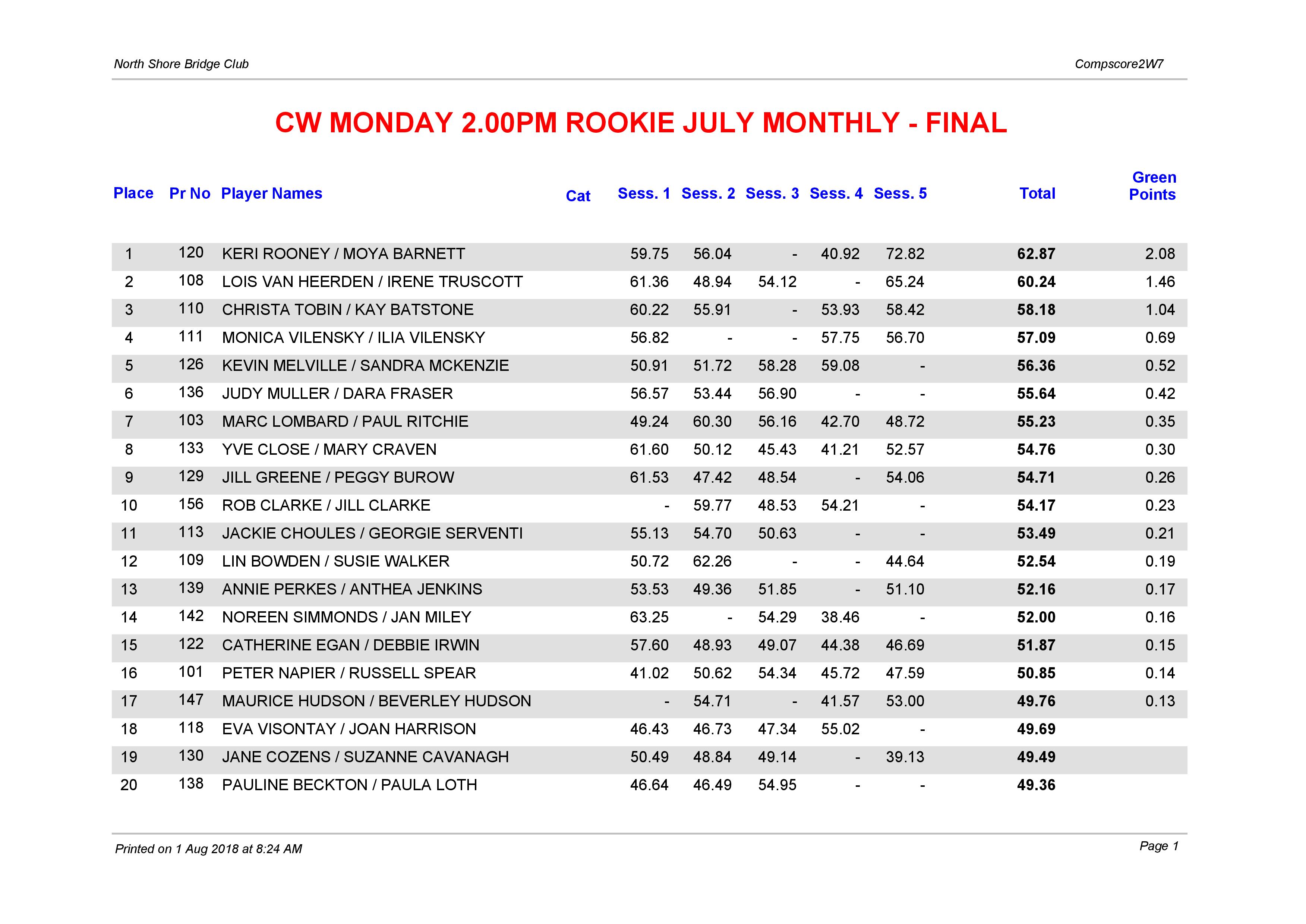 CW Monday 2.00pm Rookie July Monthly p1