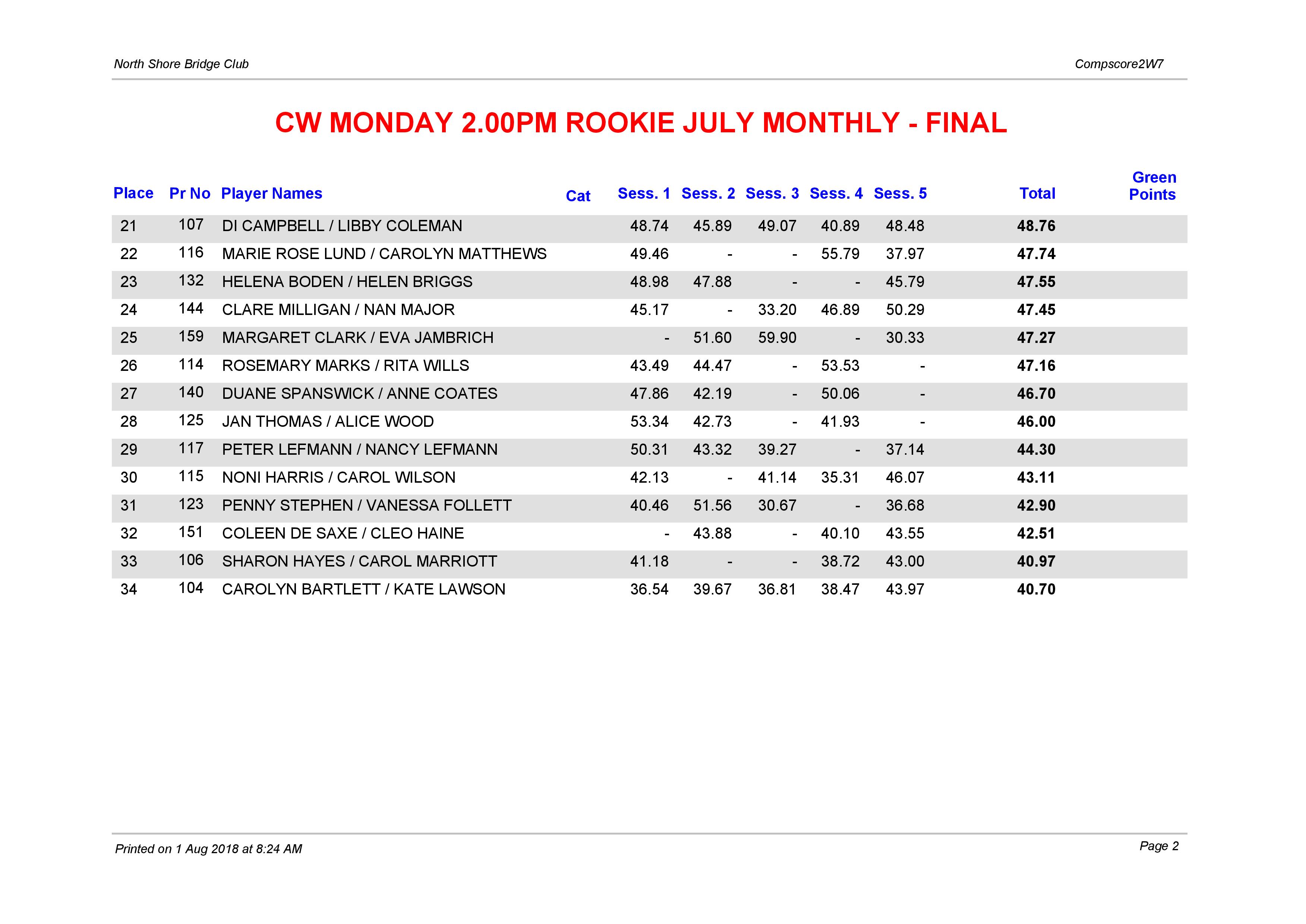 CW Monday 2.00pm Rookie July Monthly p2
