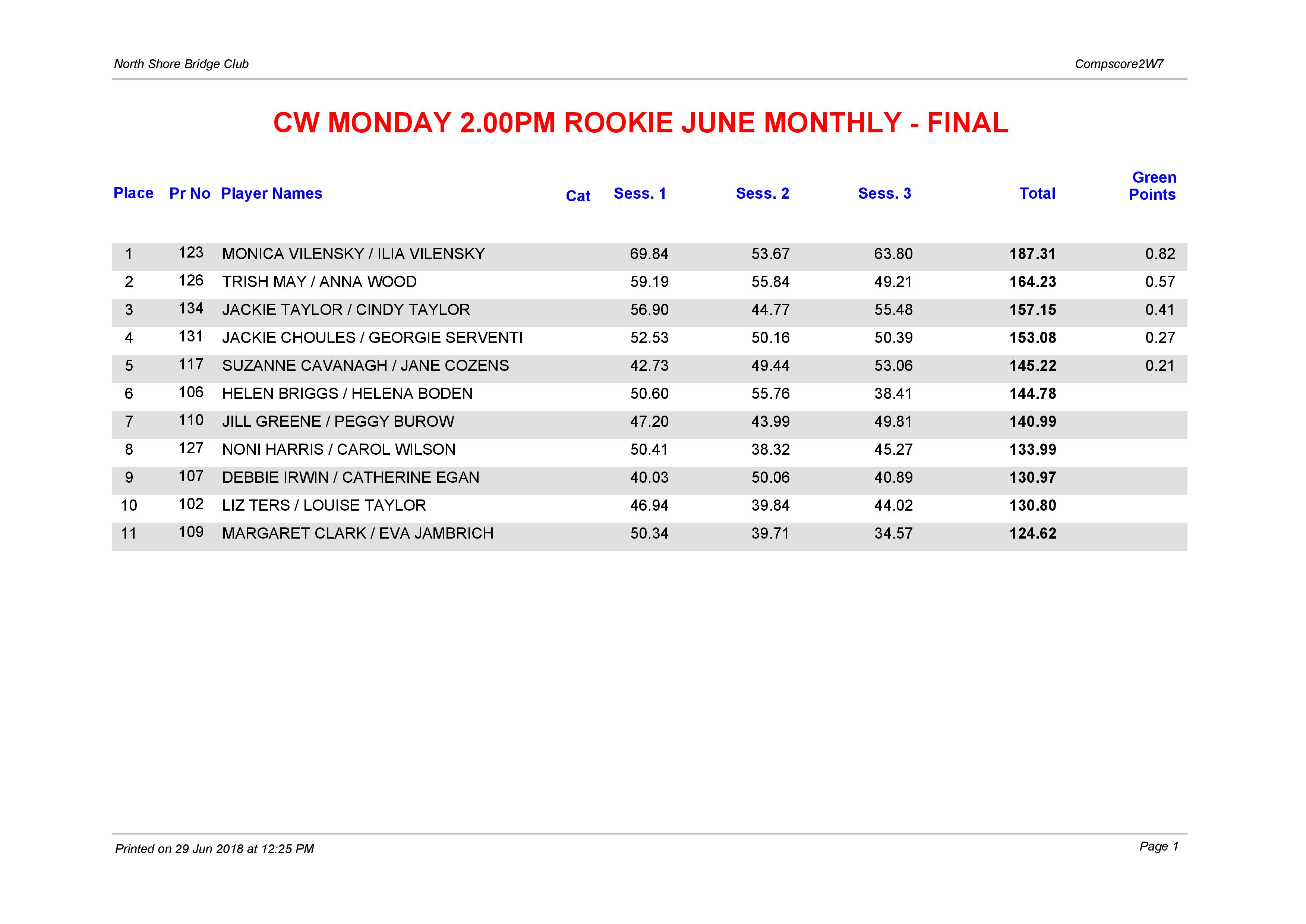CW Monday 2.00pm Rookie Jume Monthly-page-001.jpg