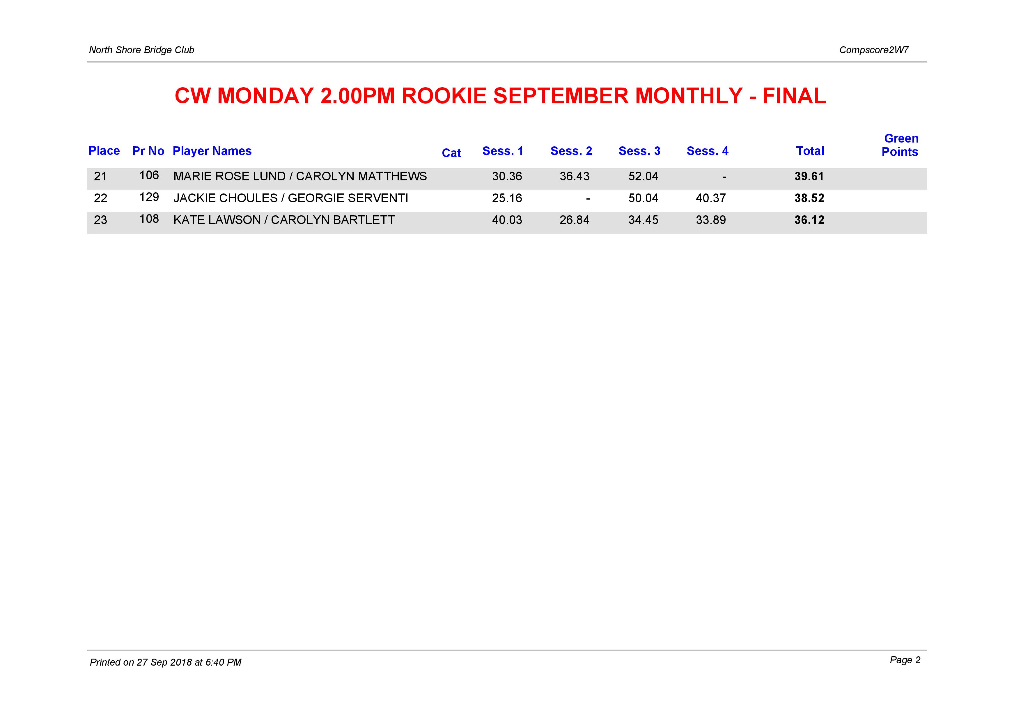 CW Monday 2.00pm Rookie September Winners p2
