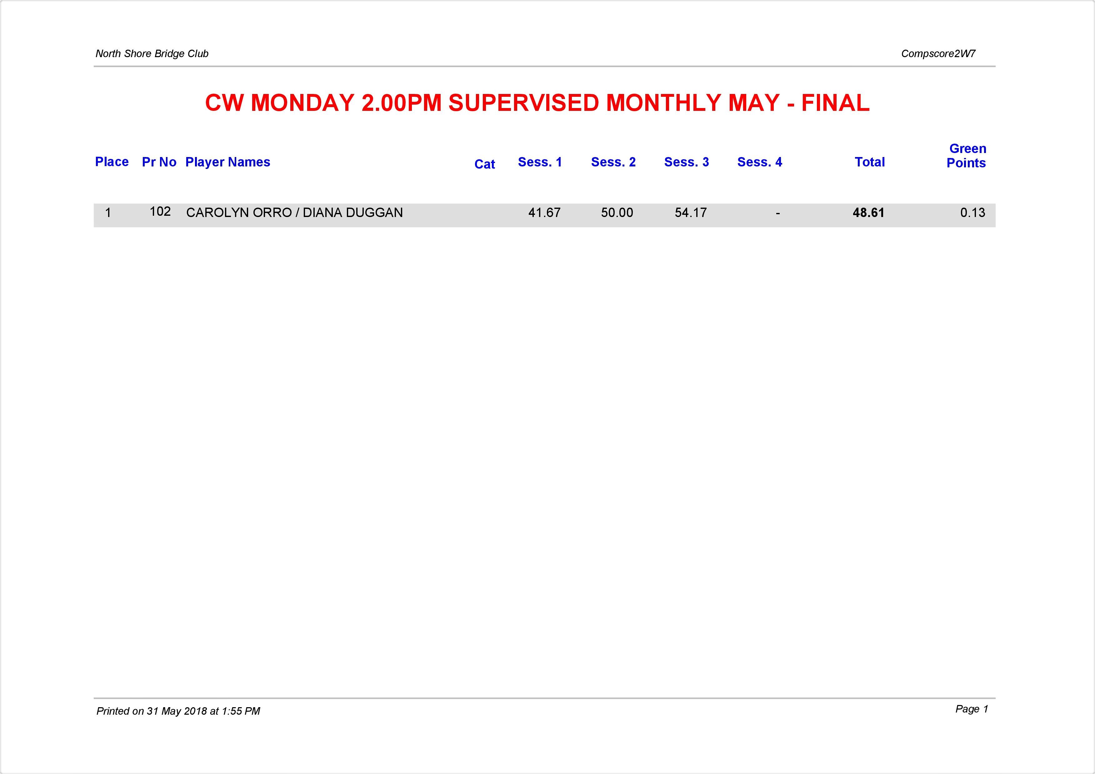 CW Monday 2.00pm Supervised Monthly May-page-001