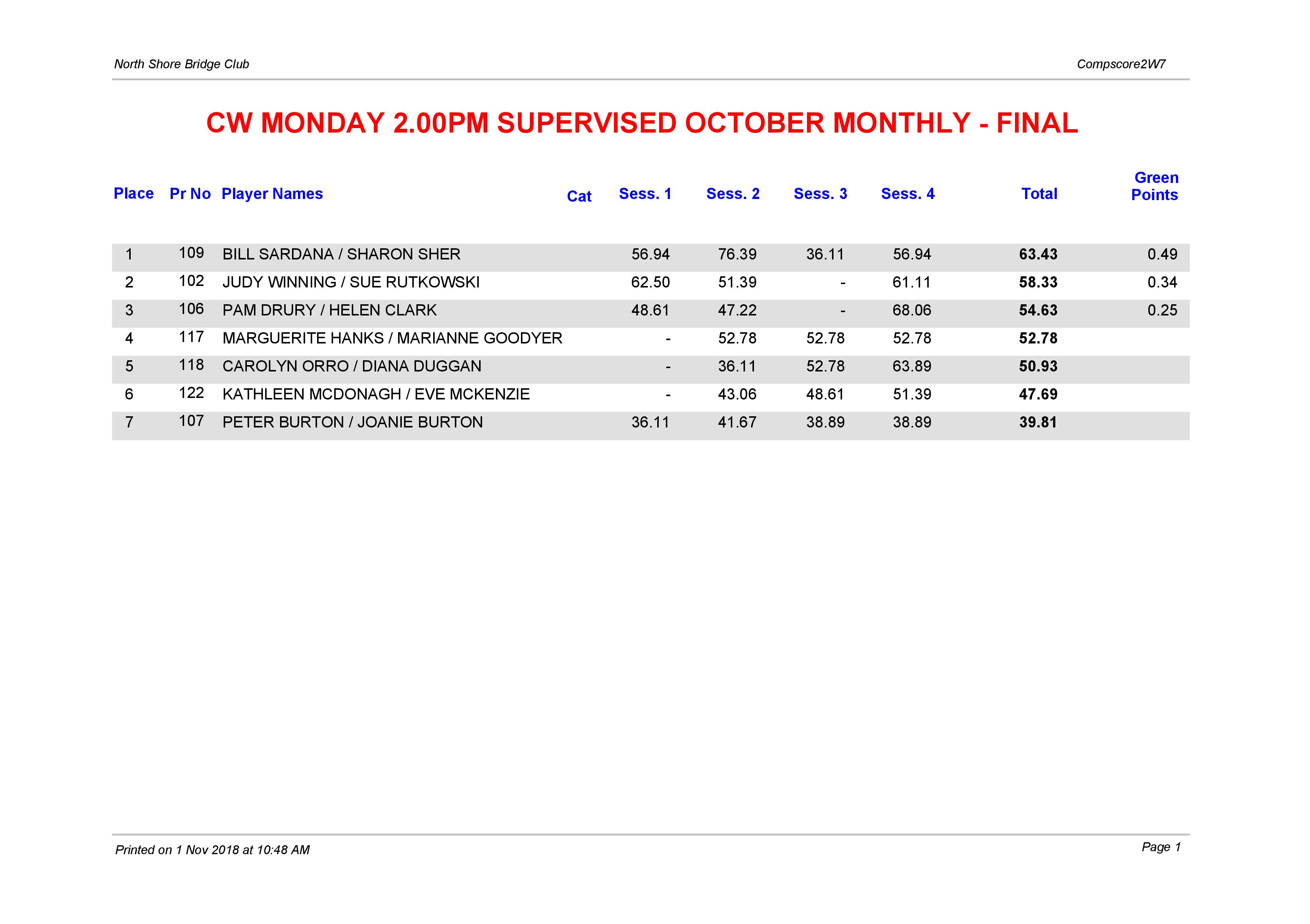 CW Monday 2.00pm Supervised October Monthly-page-001