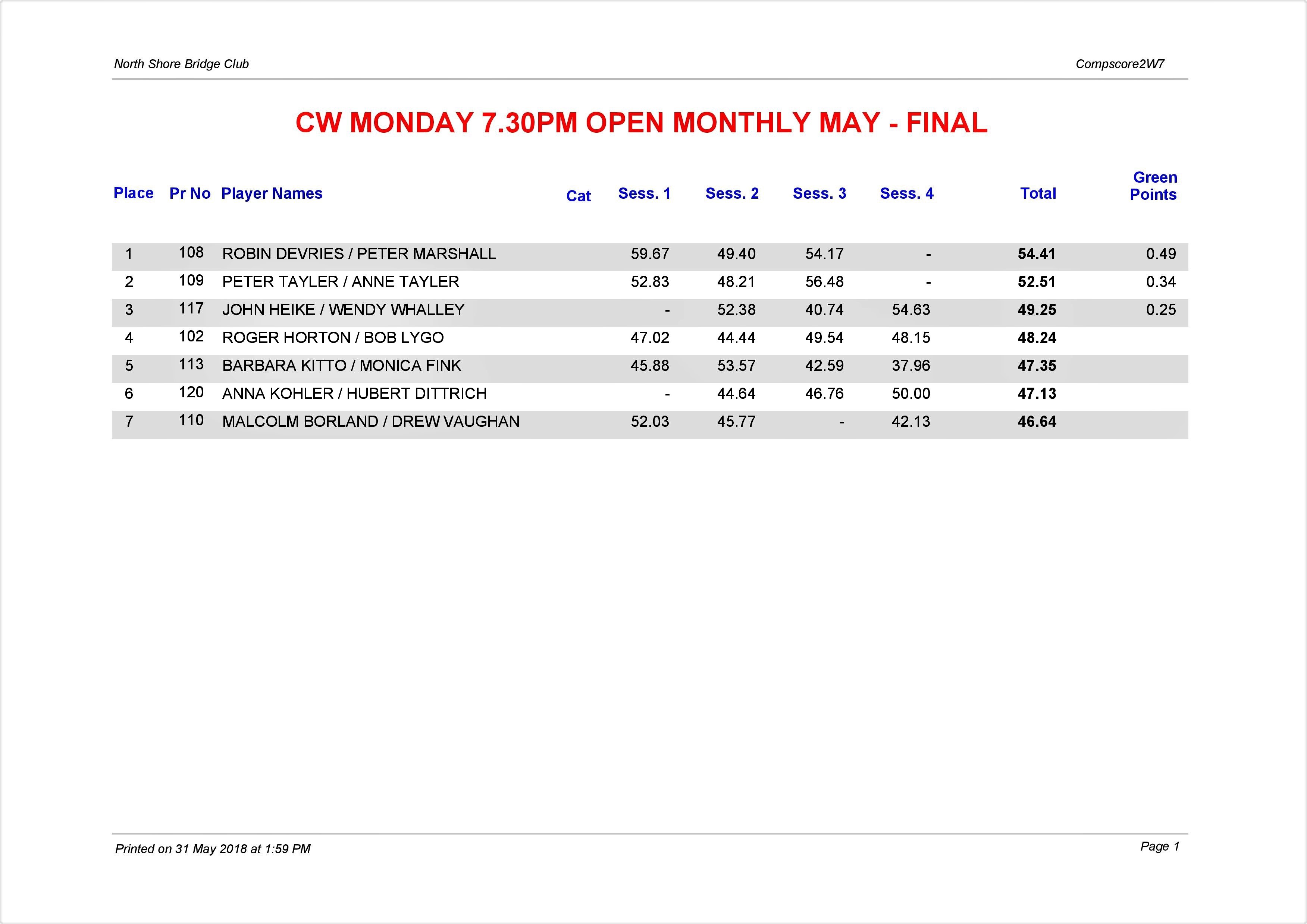 CW Monday 7.30pm Open Monthly May-page-001
