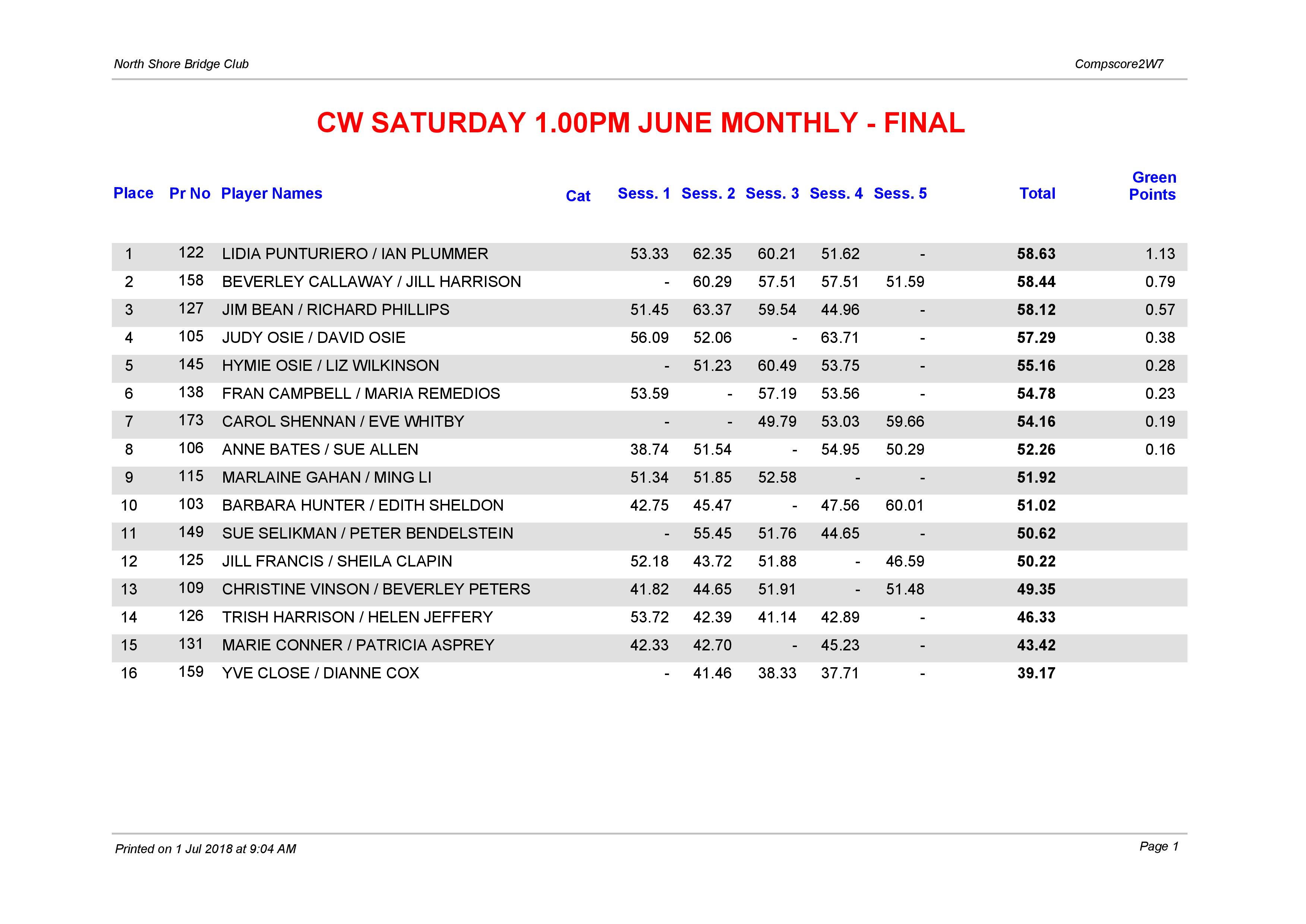 CW Saturday 1.00pm Open June Monthly-page-001.jpg