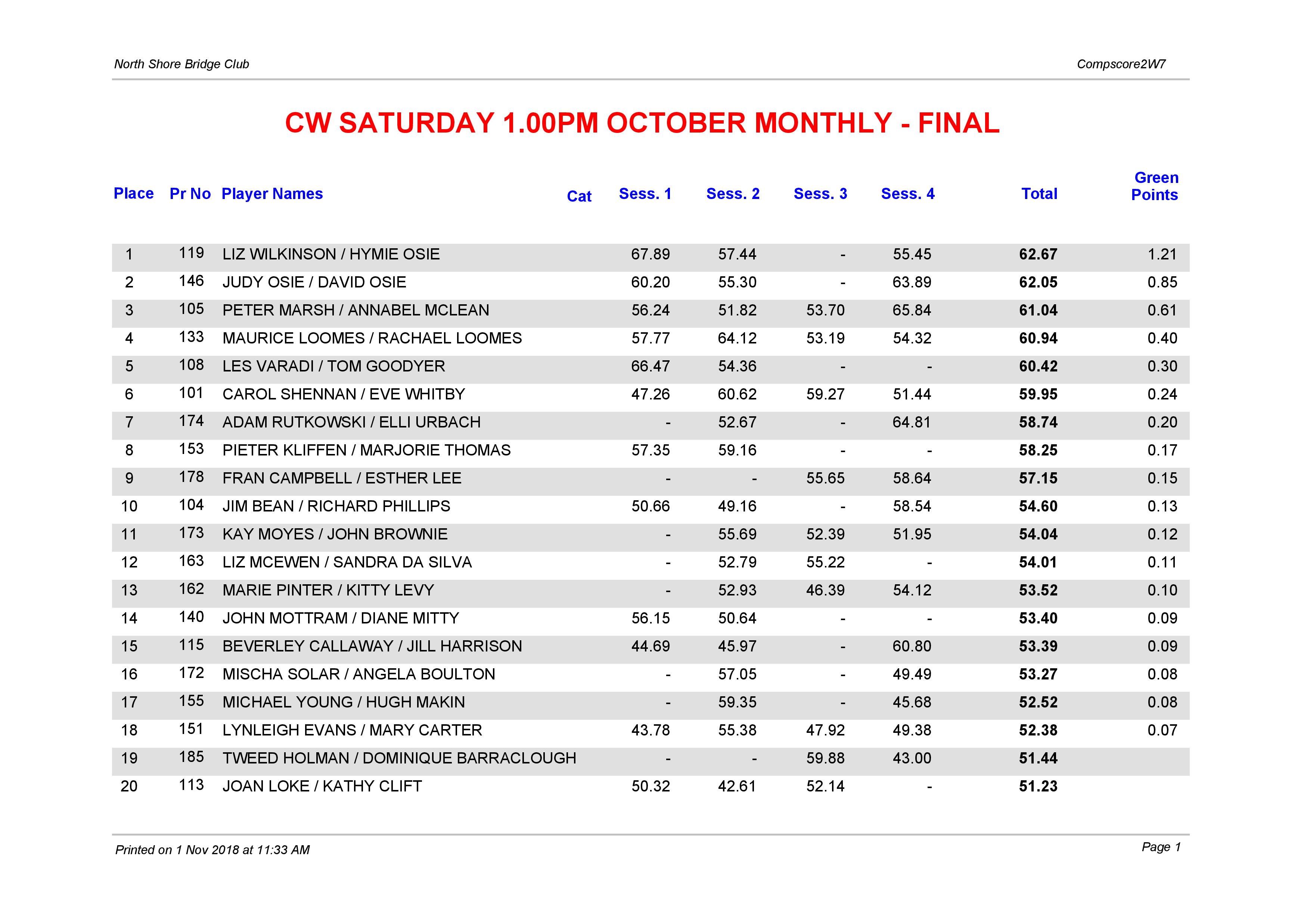 CW Saturday 1.00pm Open October Monthly-page-001