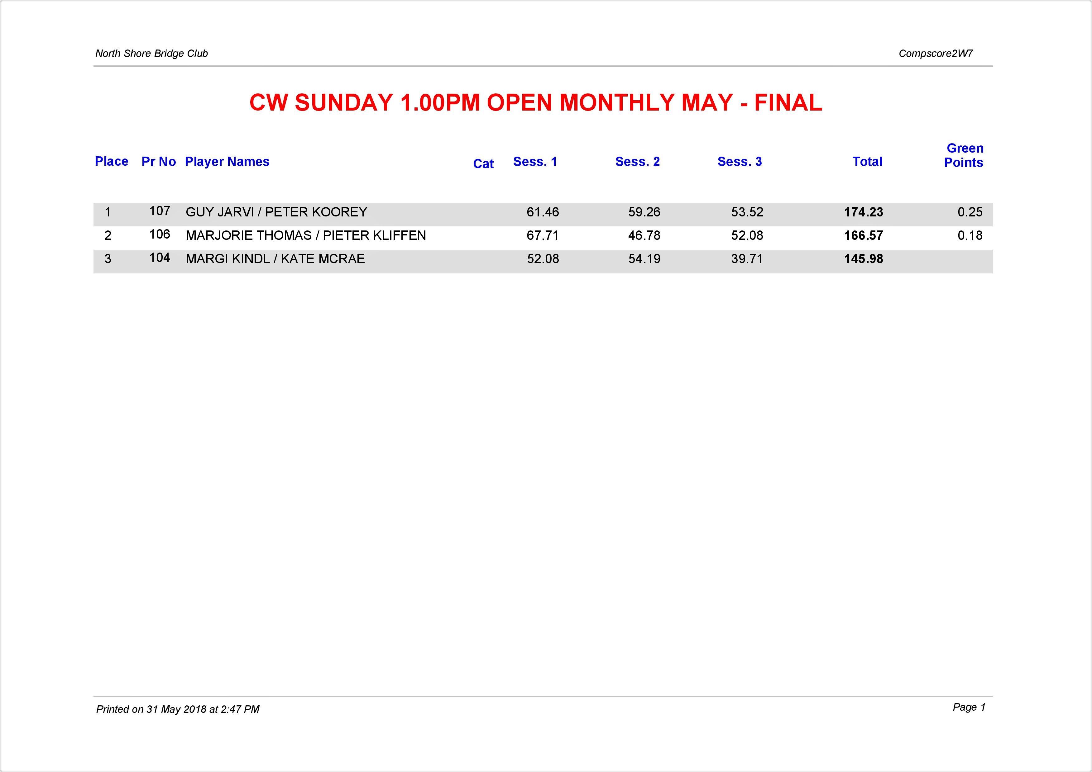 CW Sunday 1.30pm Open Monthly May-page-001