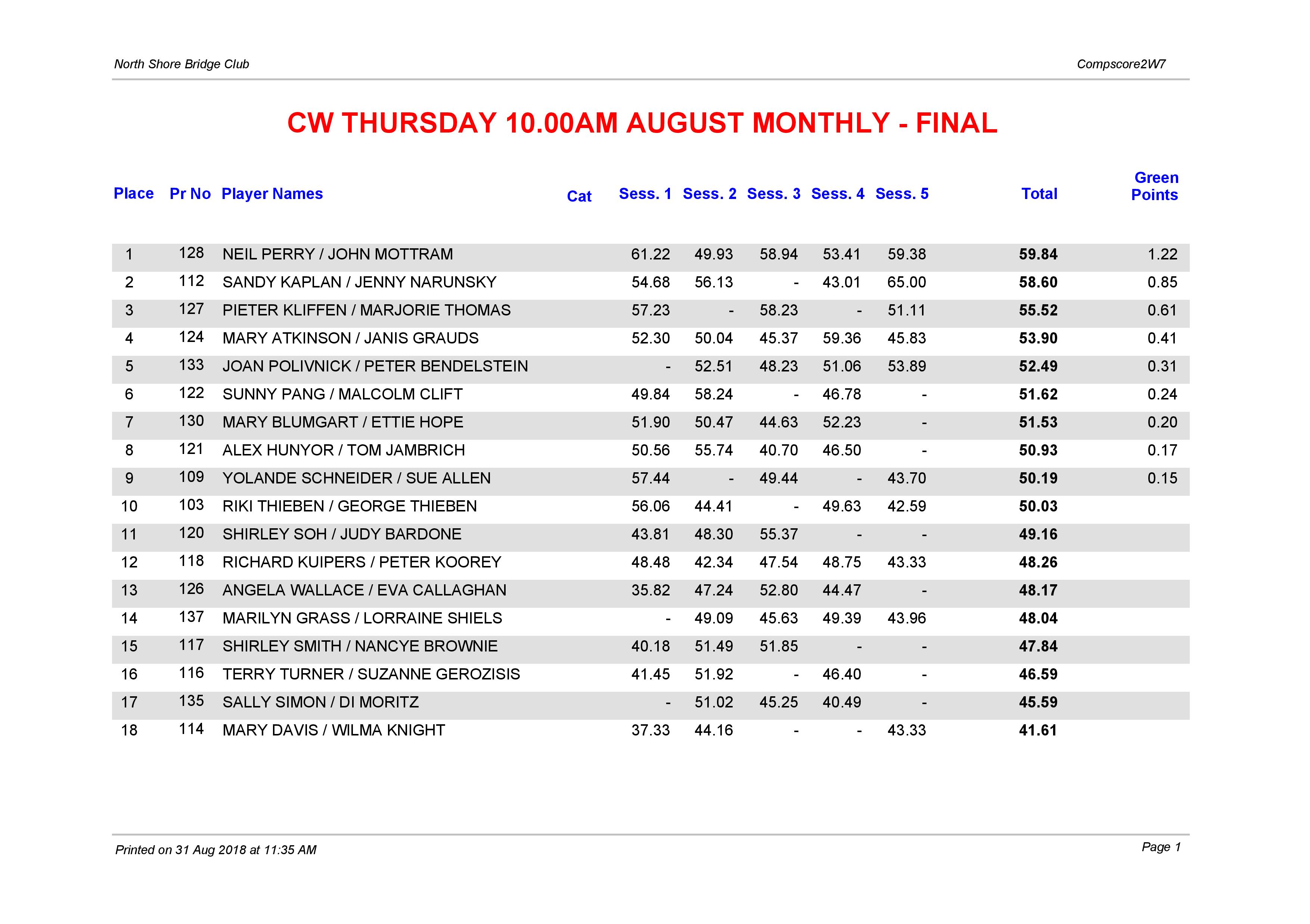 CW Thursday 10.00am Open August Monthly-page-001