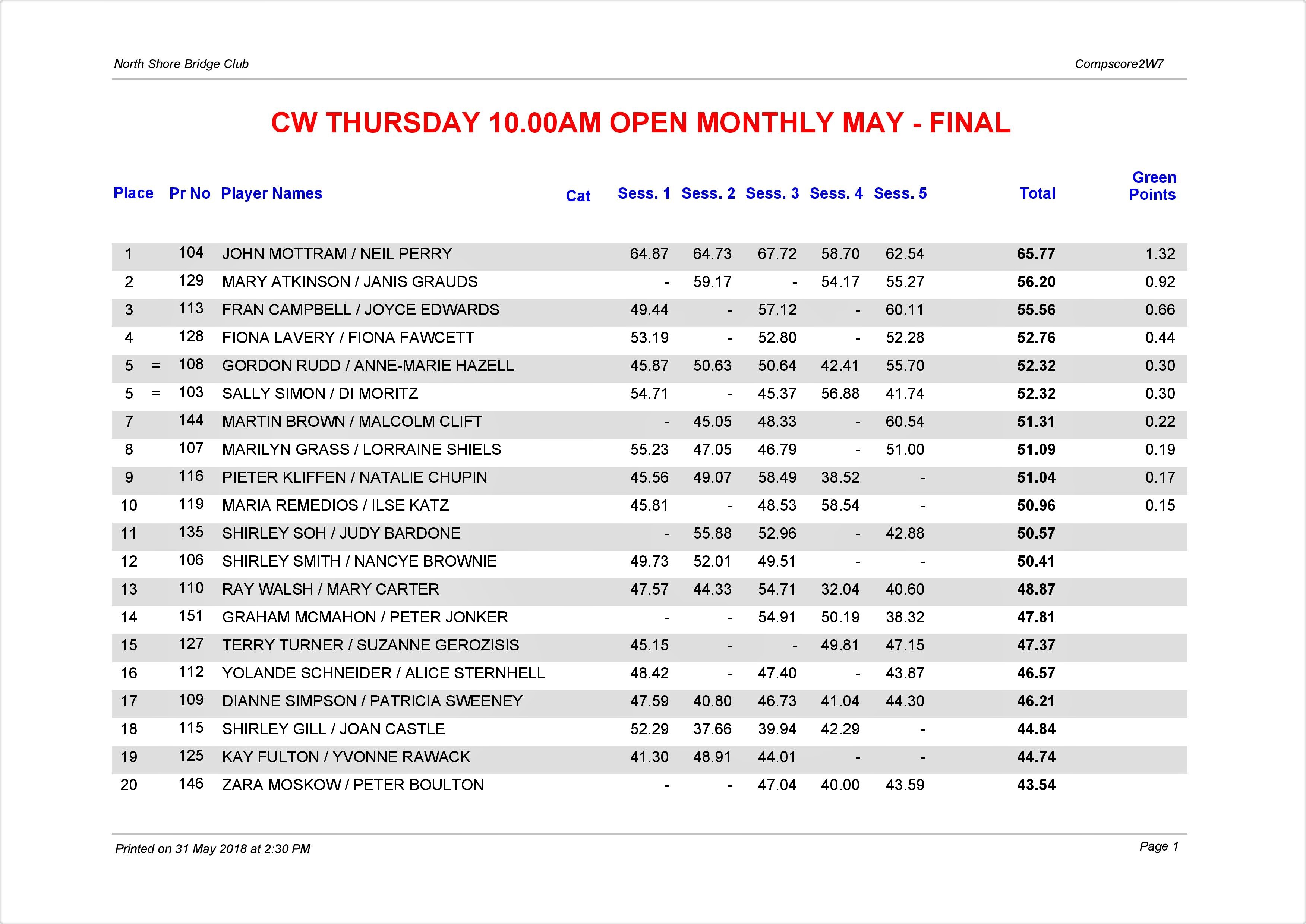 CW Thursday 10.00am Open Monthly May-page-001