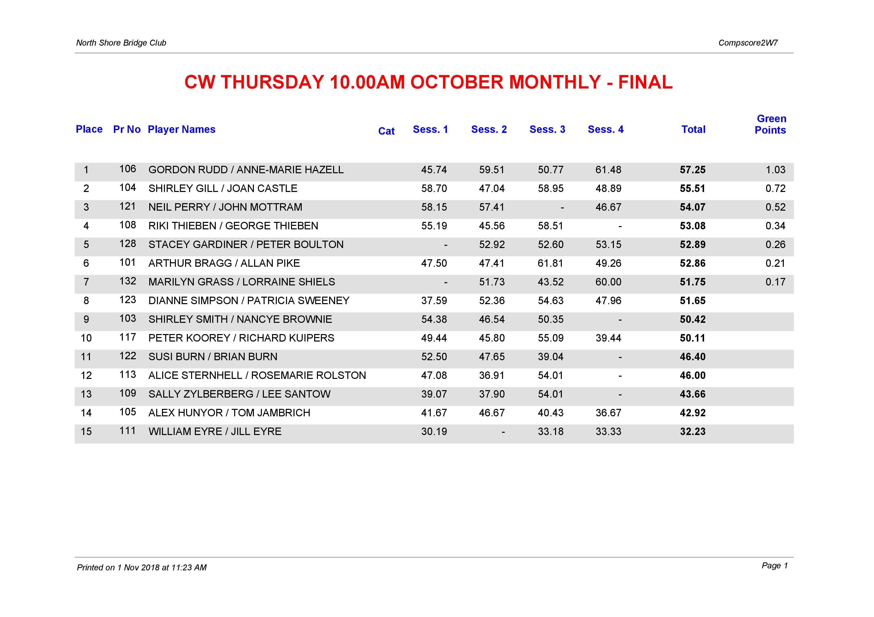 CW Thursday 10.00am Open October Monthly