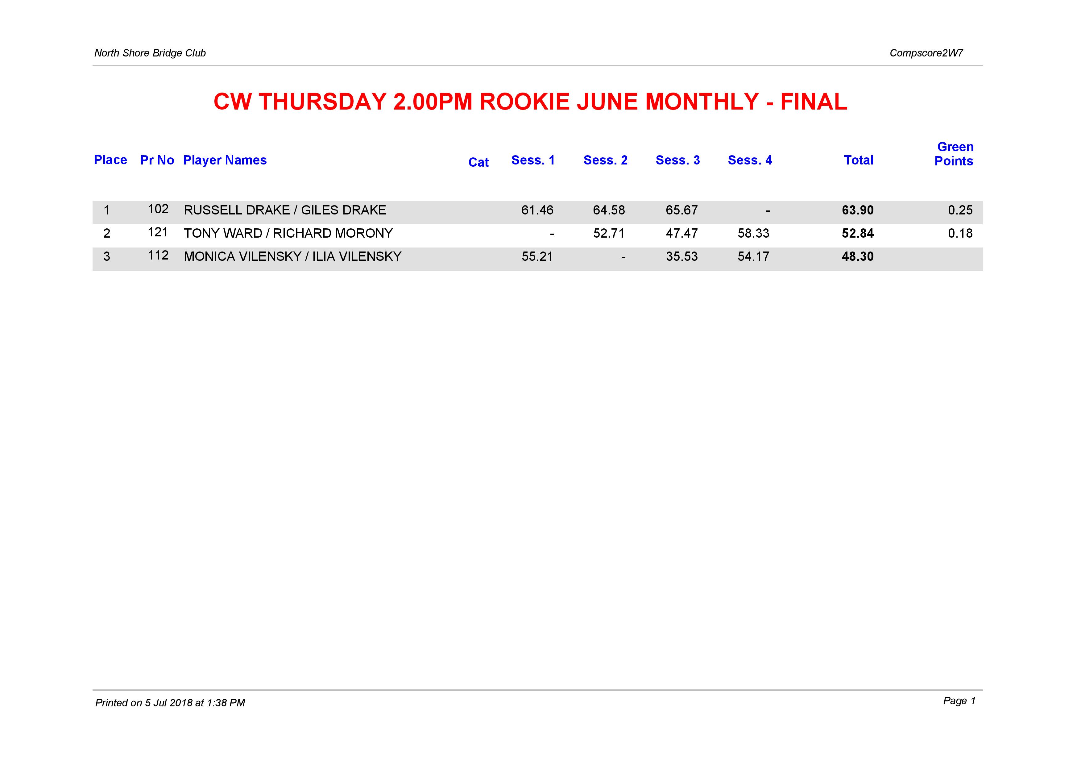 CW Thursday 2.00pm Rookie June Monthly- changed-page-001.jpg 