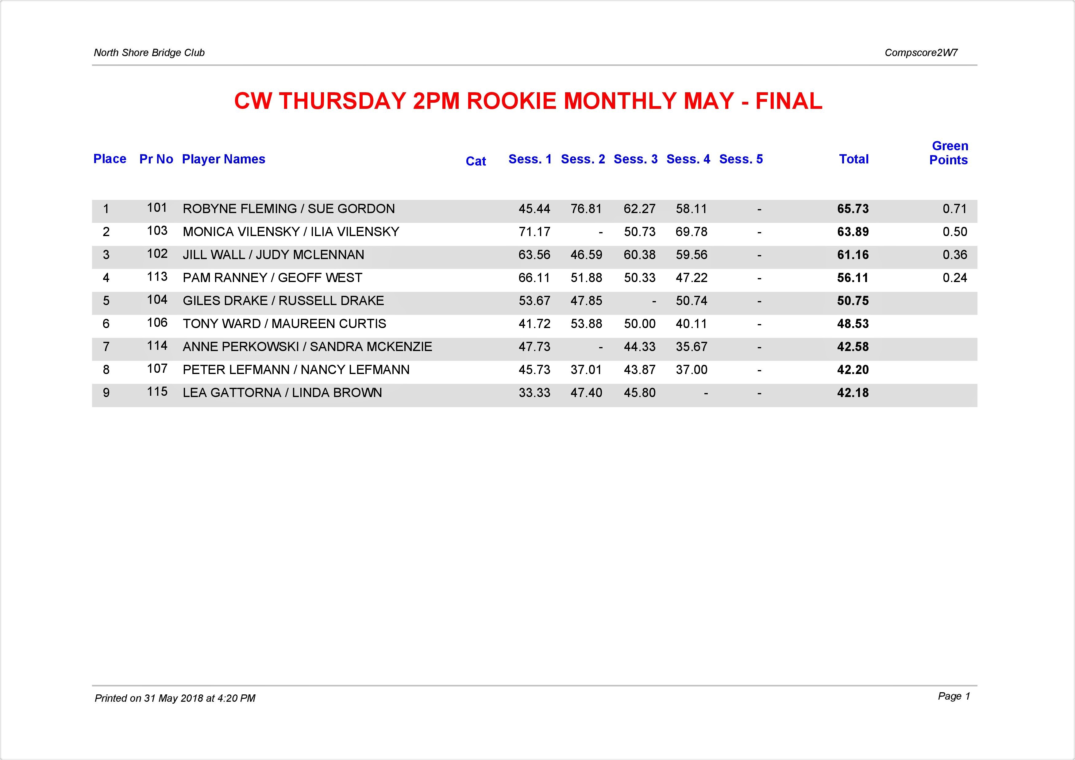 CW Thursday 200pm Rookie Monthly May-page-001