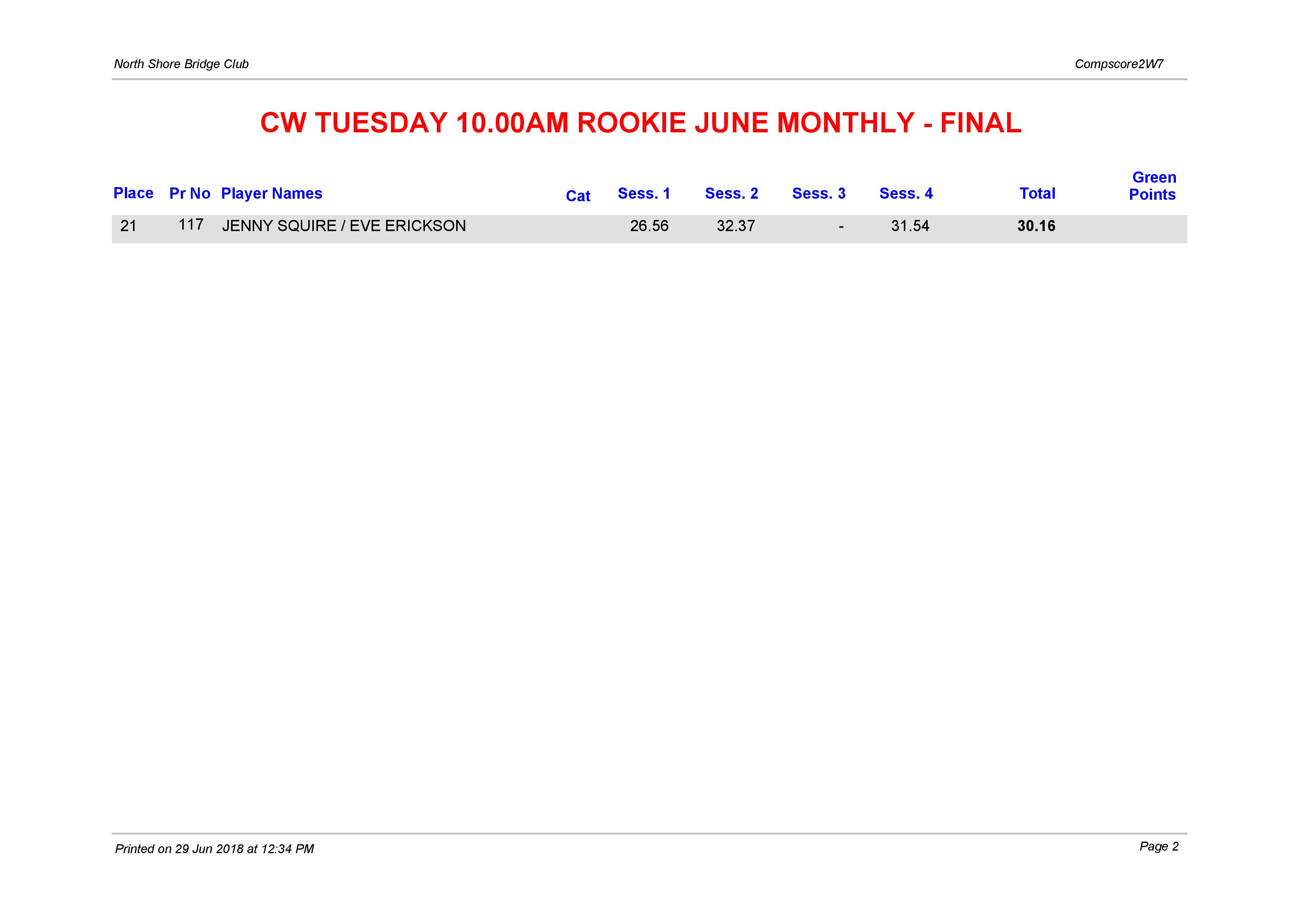CW Tuesday 10.00am Rookie Monthly June-page-001.jpg 