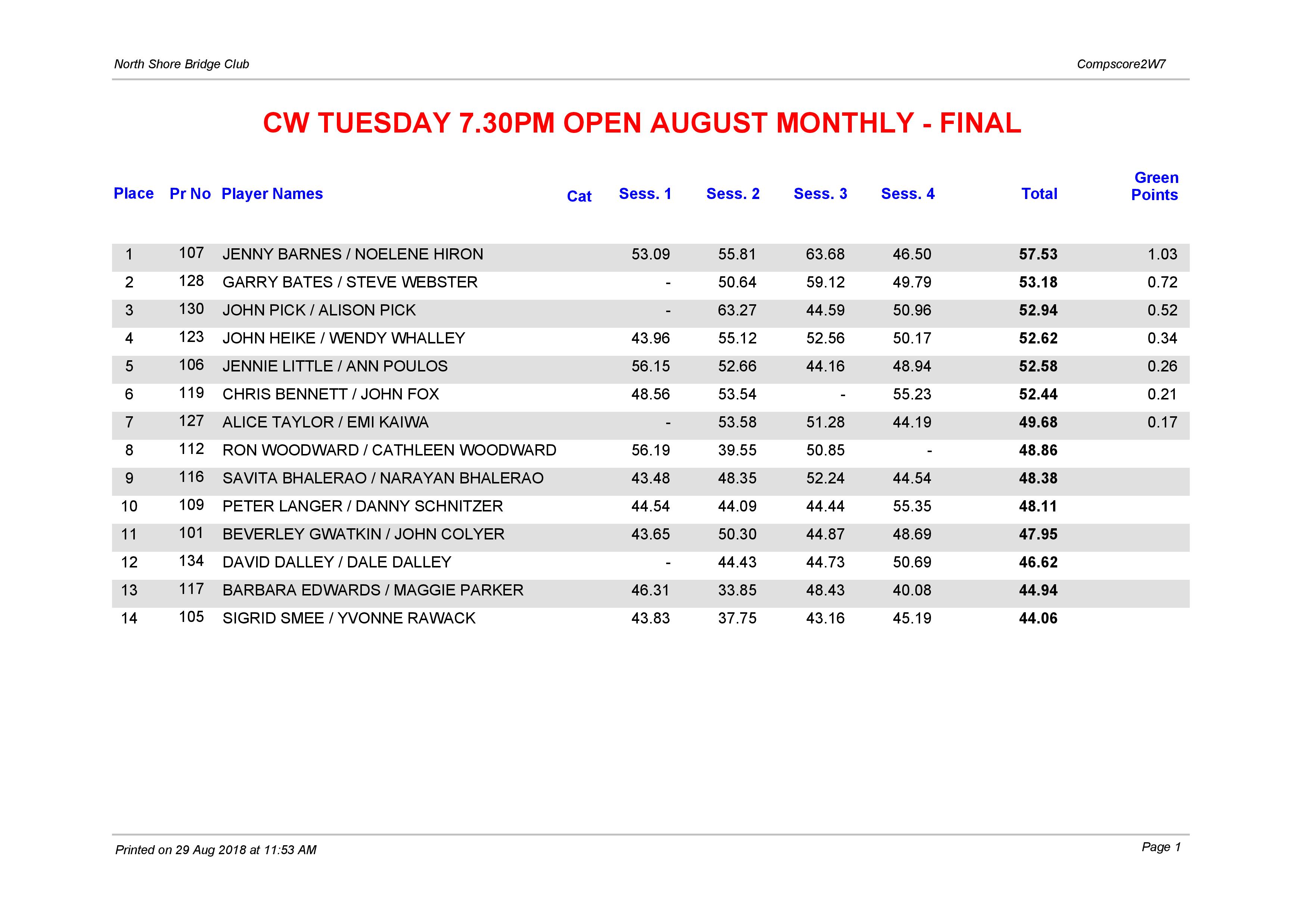 CW Tuesday 7.30pm Open August Monthly-page-001