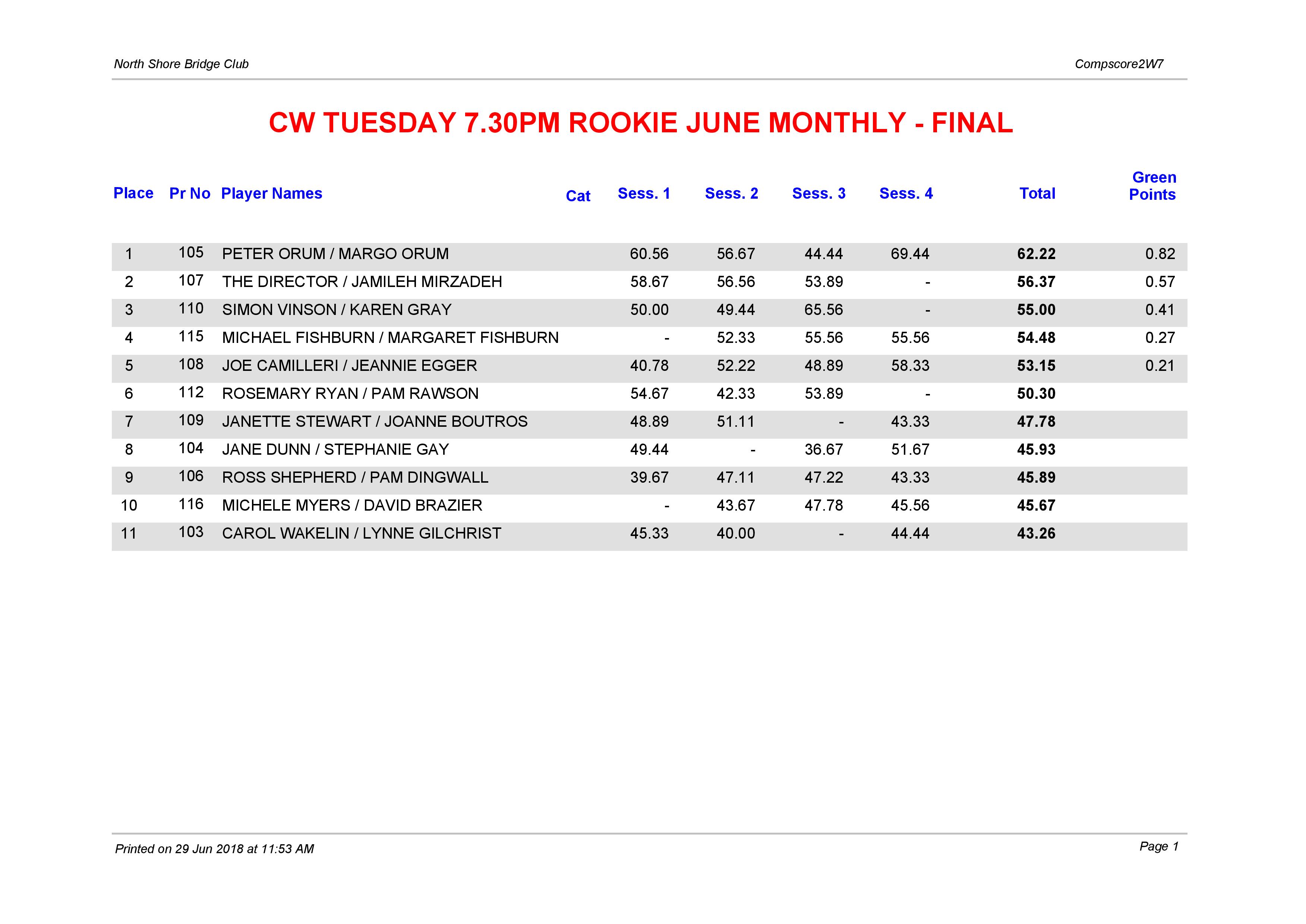 CW Tuesday 7.30pm Rookie June Monthly-page-001.jpg
