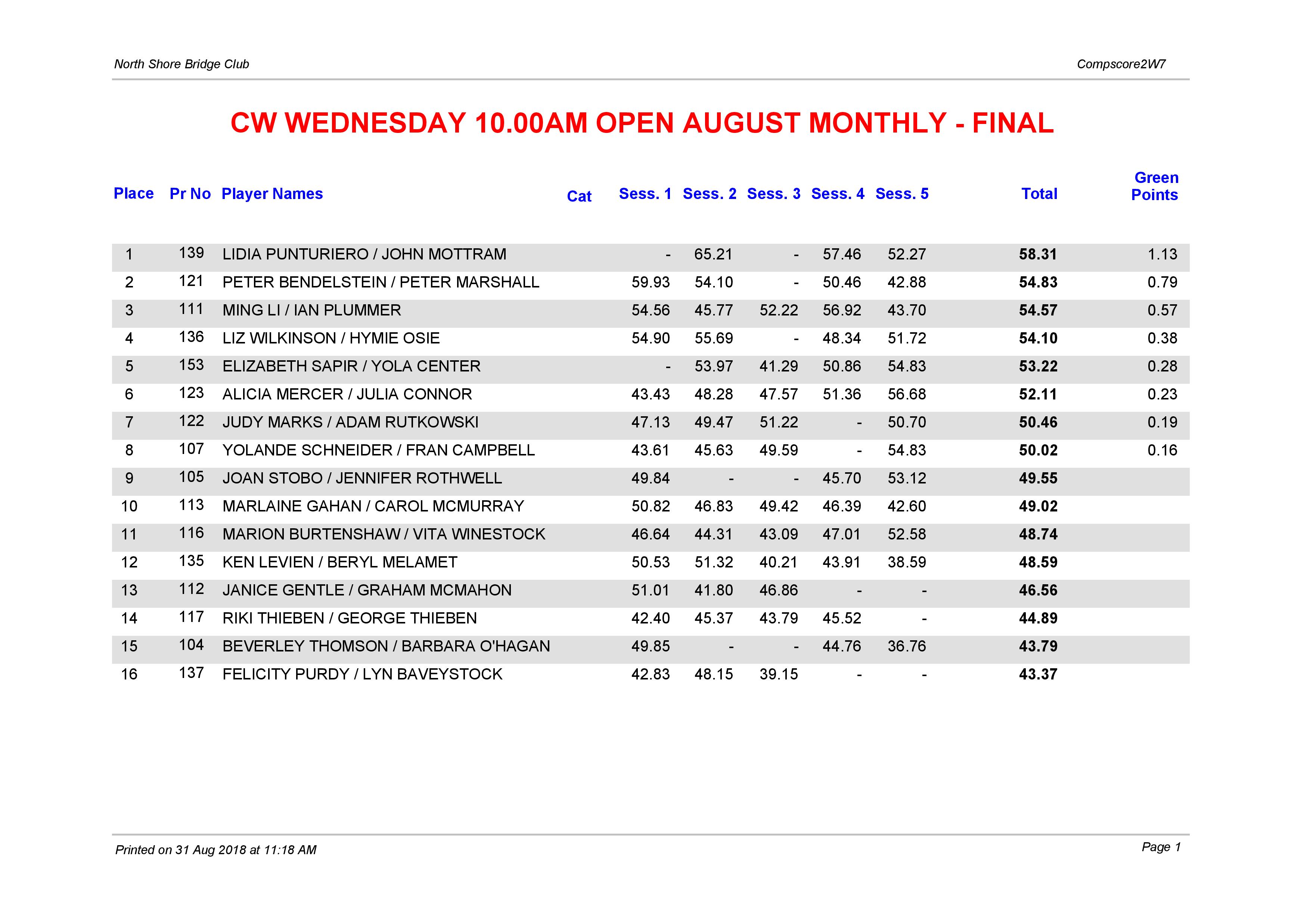 CW Wednesday 10.00am Open August Monthly-page-001