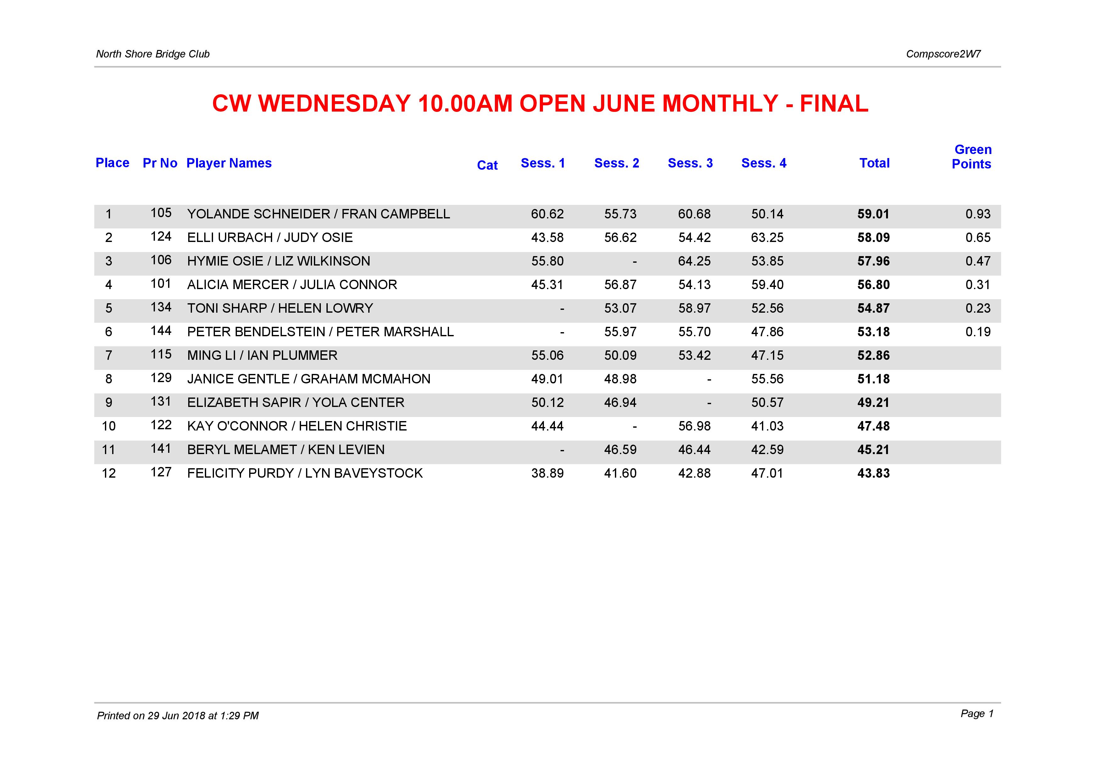 CW Wednesday 10.00am Open June Monthly-page-001.jpg