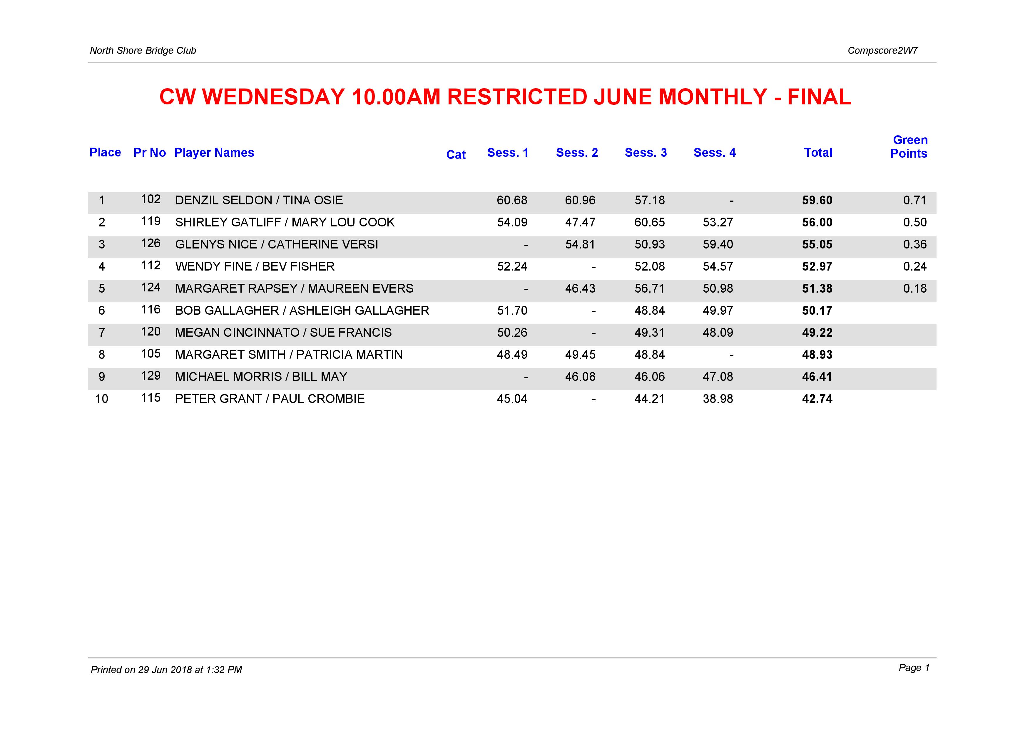CW Wednesday 10.00am Restricted June Monthly-page-001.jpg