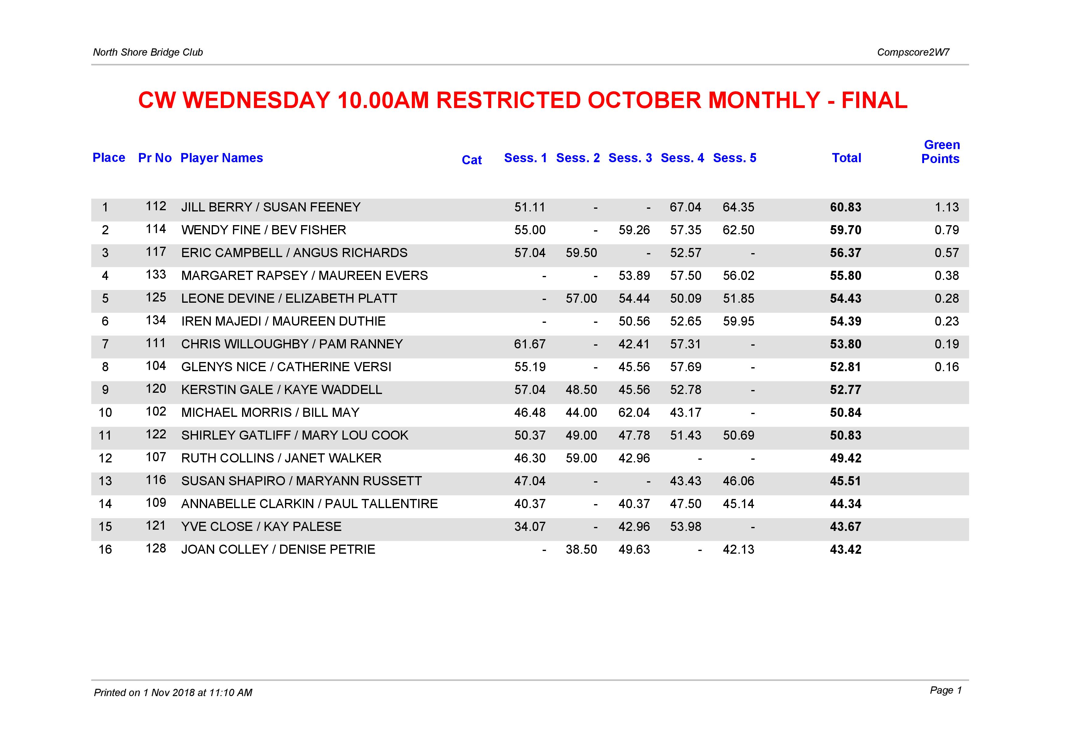 CW Wednesday 10.00am Restricted October Monthly-page-001
