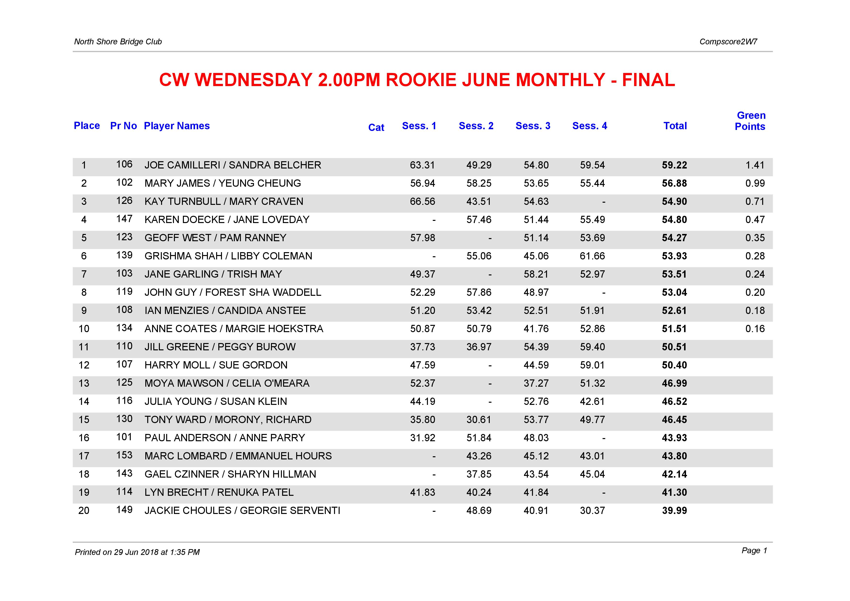 CW Wednesday 2.00pm Rookie June Monthly-page-001.jpg