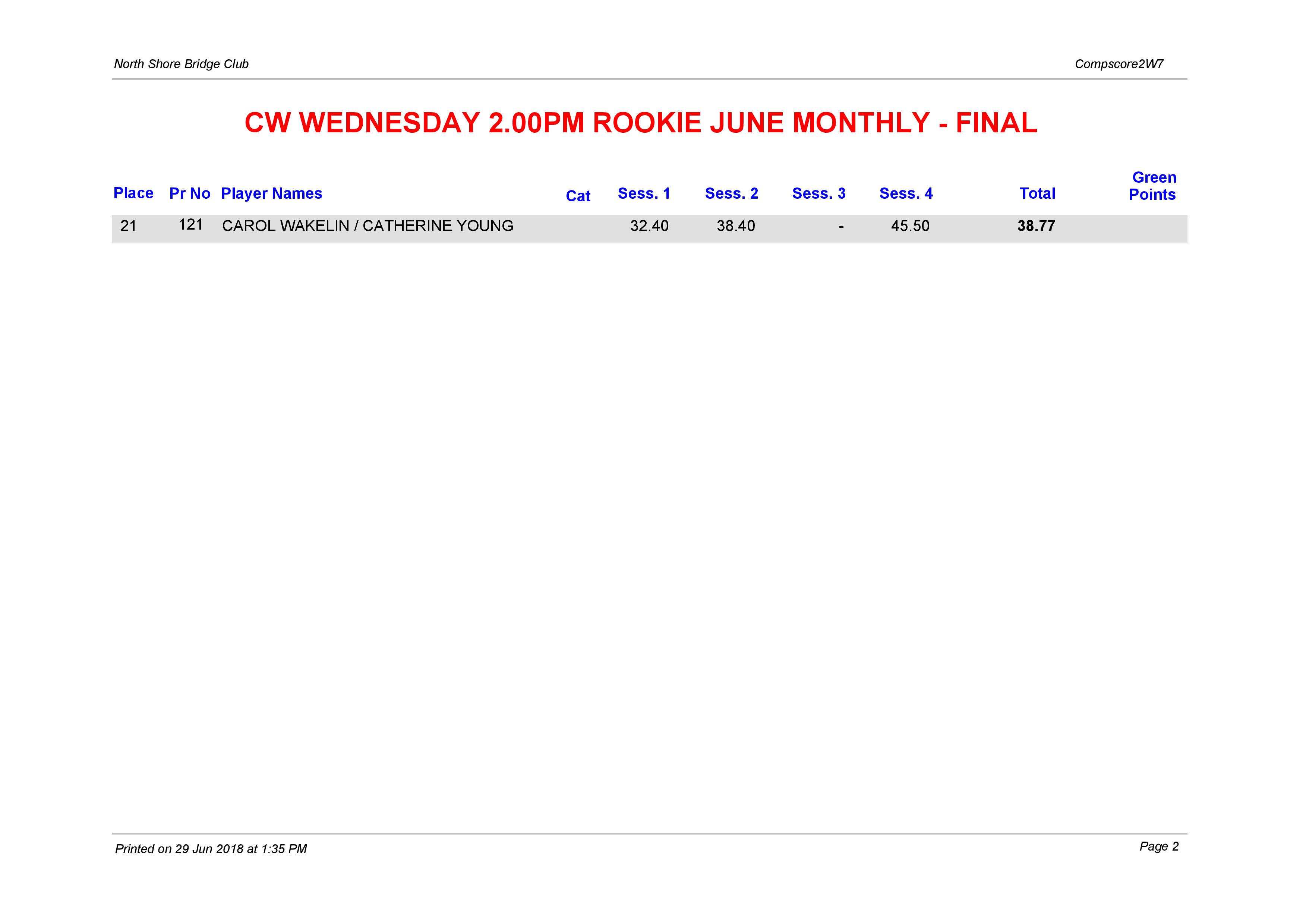 CW Wednesday 2.00pm Rookie June Monthly-page-001.jpg