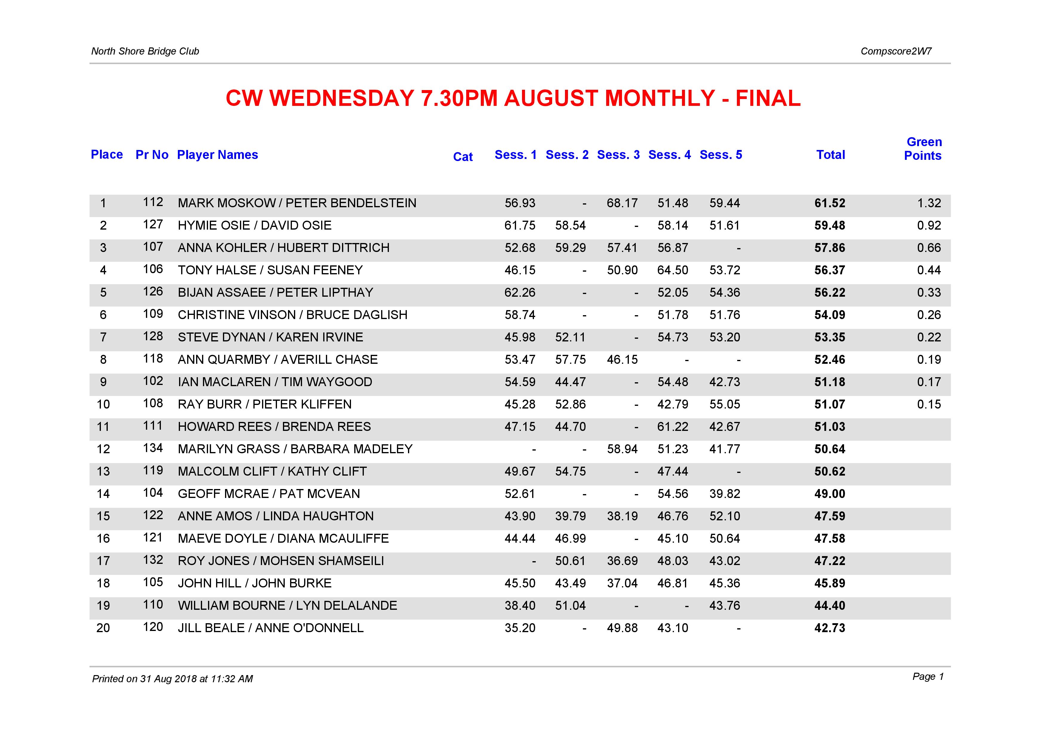 CW Wednesday 7.30pm Open August Monthly-page-001