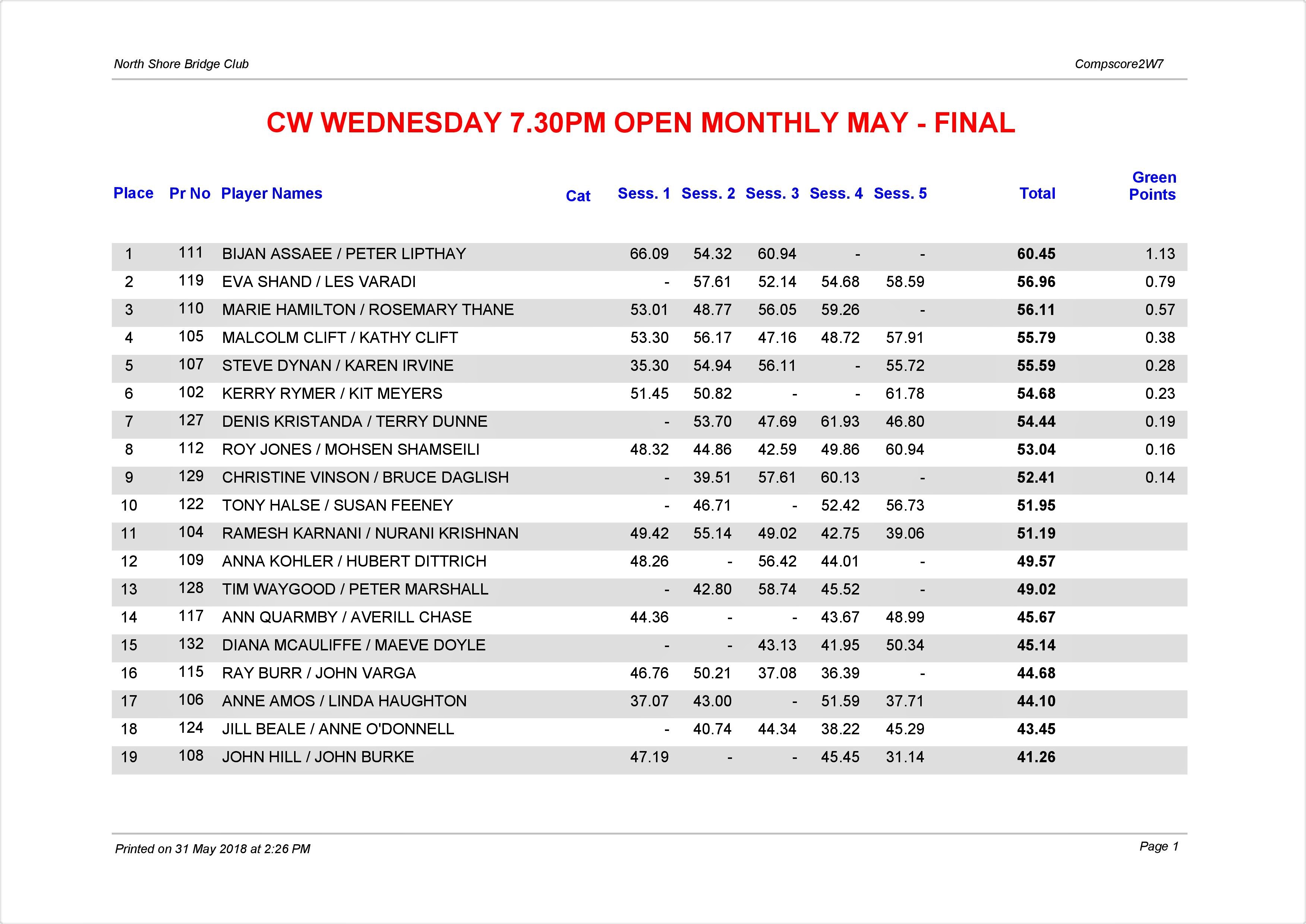 CW Wednesday 7.30pm Open Monthly May-page-001