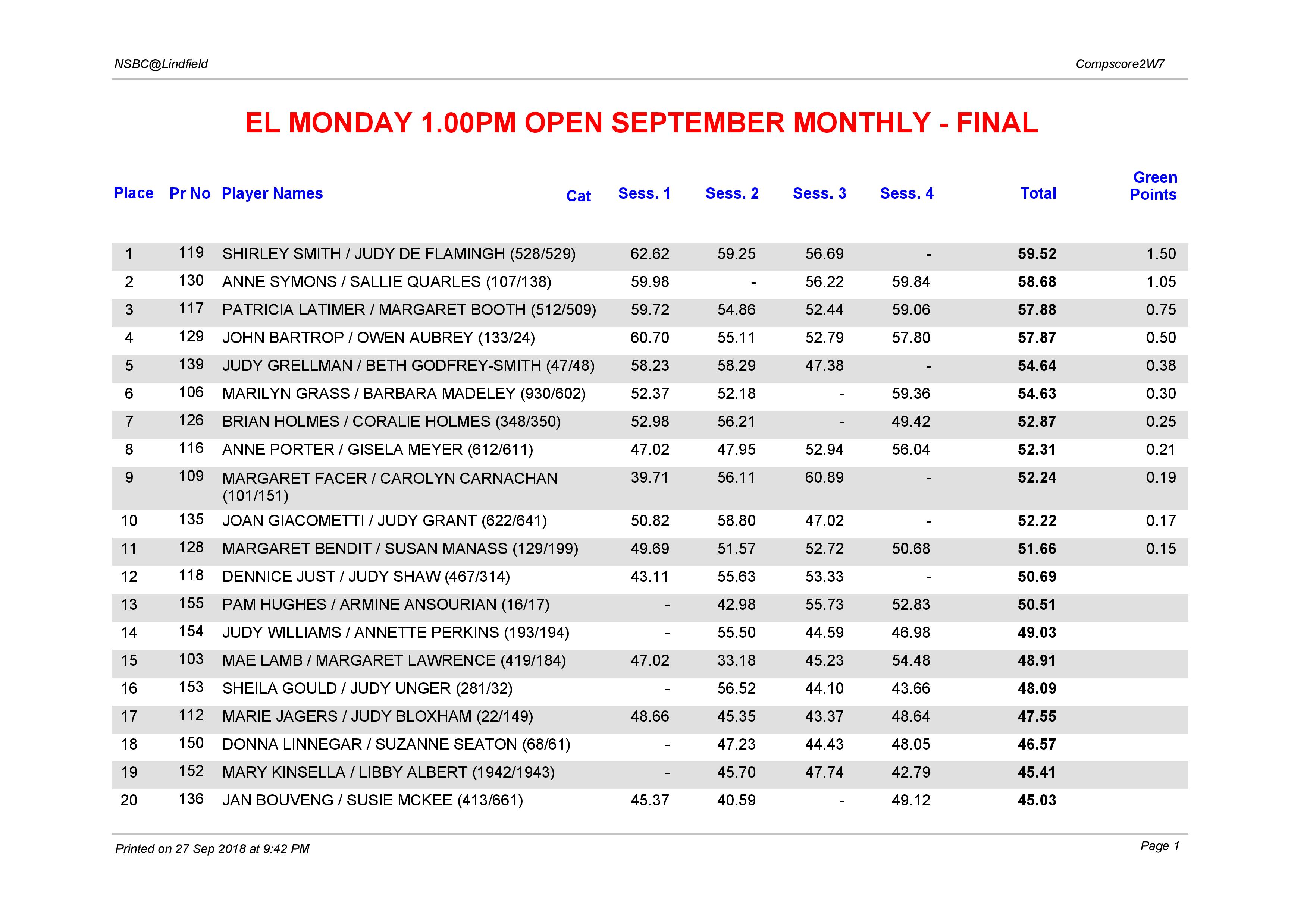 EL Monday 1.00pm  September Monthly