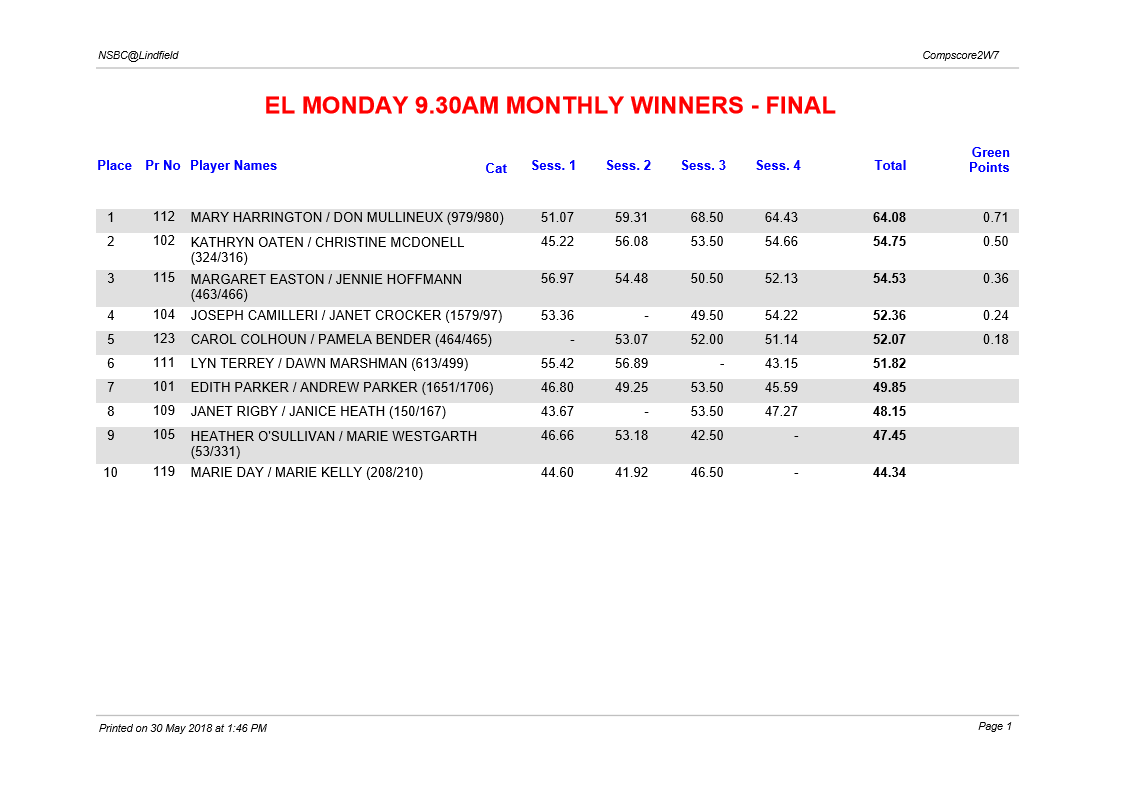 EL Monday 9.30am Monthly winners May