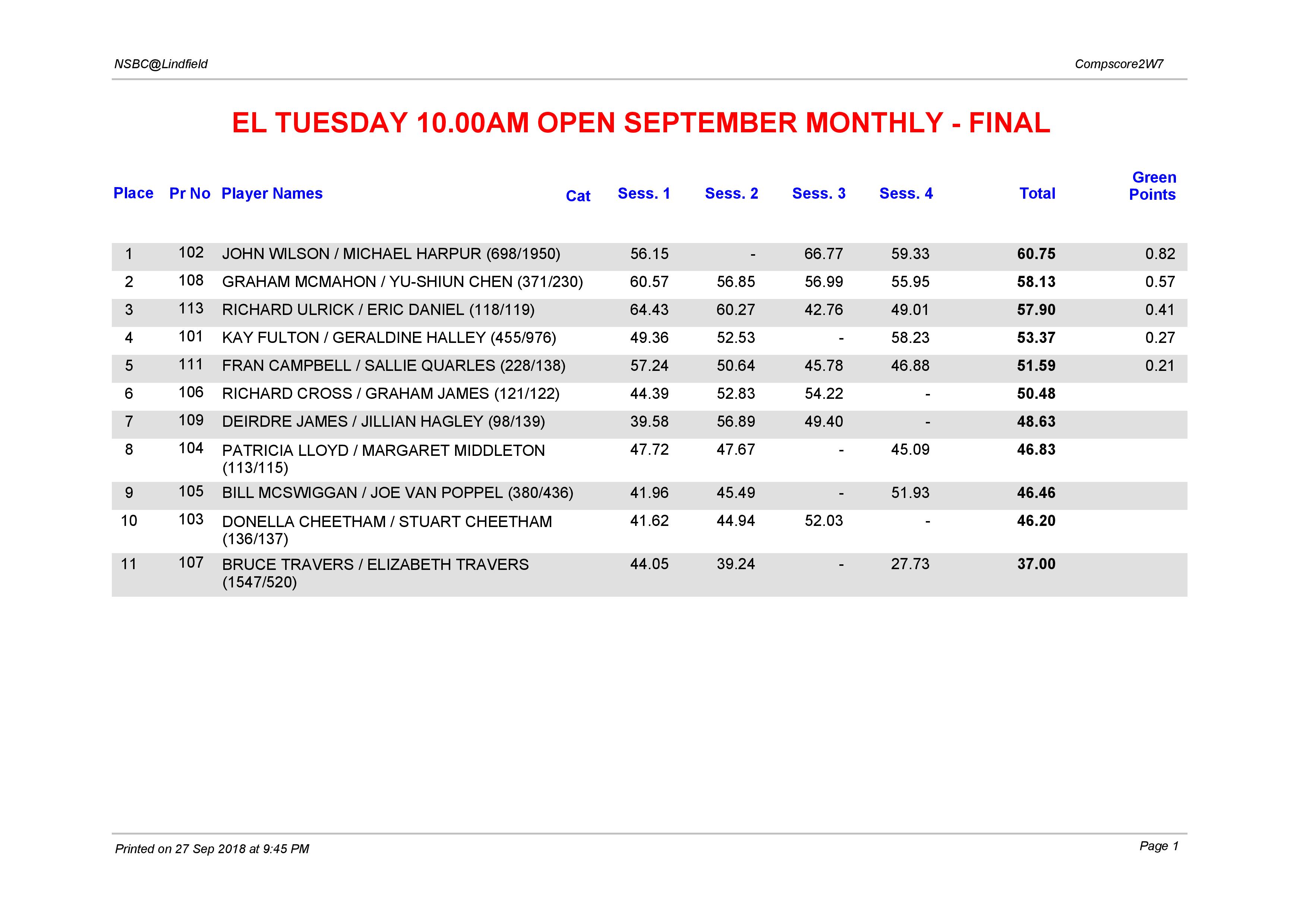 EL Tuesday 10.00am  September Monthly