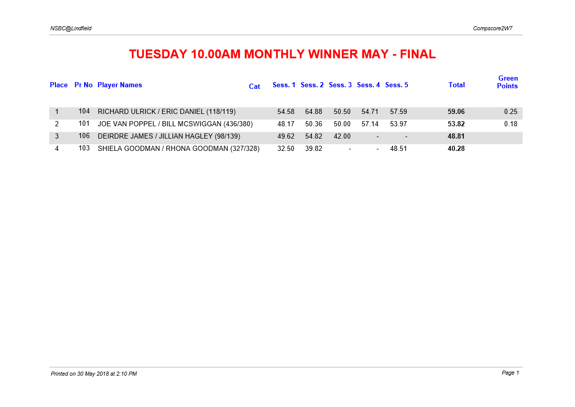 EL Tuesday 10.00am Monthly winner May