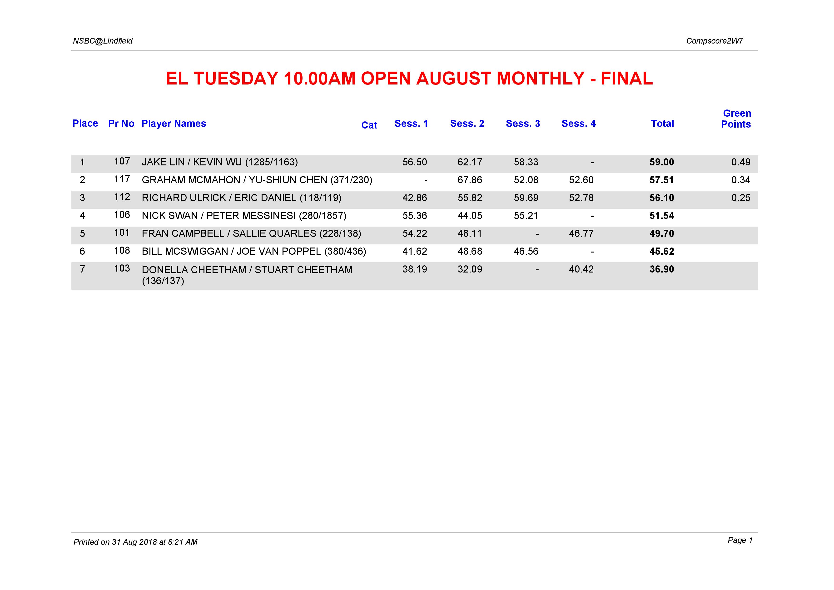 EL Tuesday 10.00am Open August Monthly-page-001