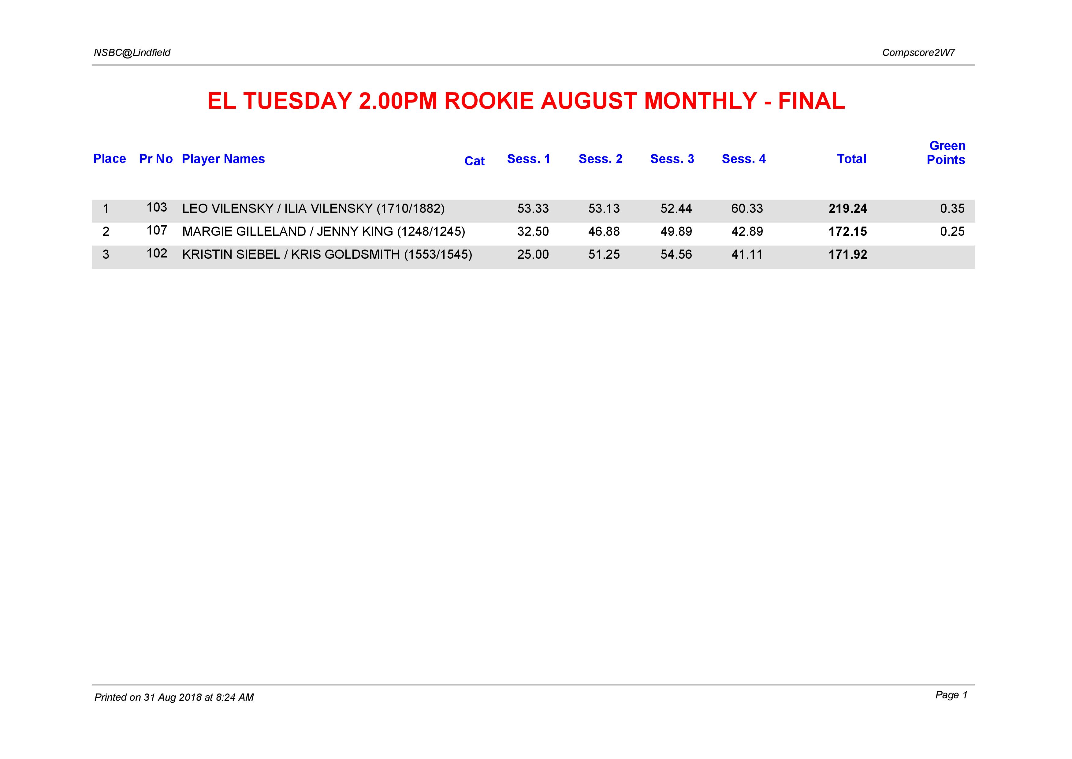 EL Tuesday 2.00pm Rookie August Monthly-page-001