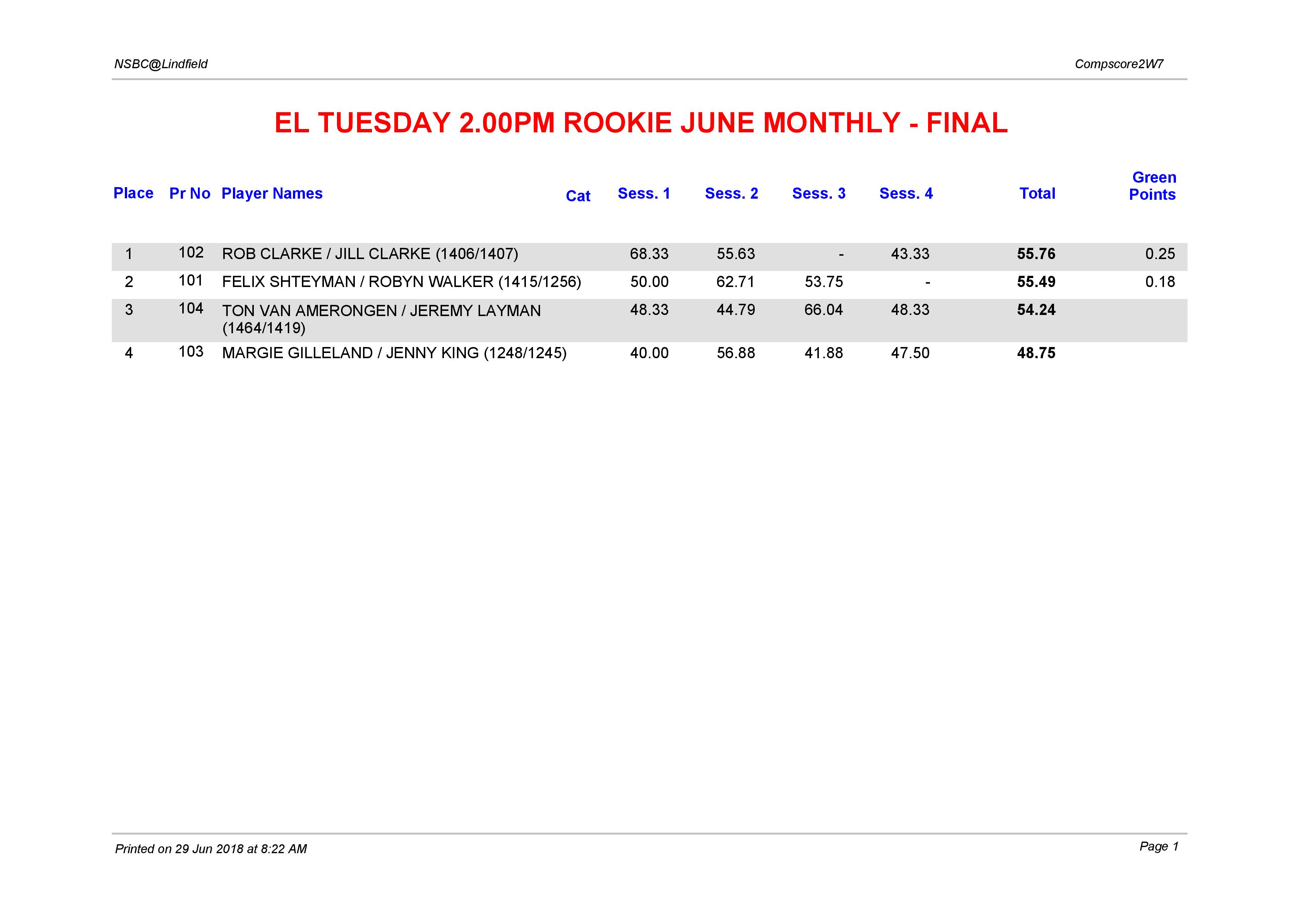 EL Tuesday 2.00pm Rookie June Monthly-page-001.jpg