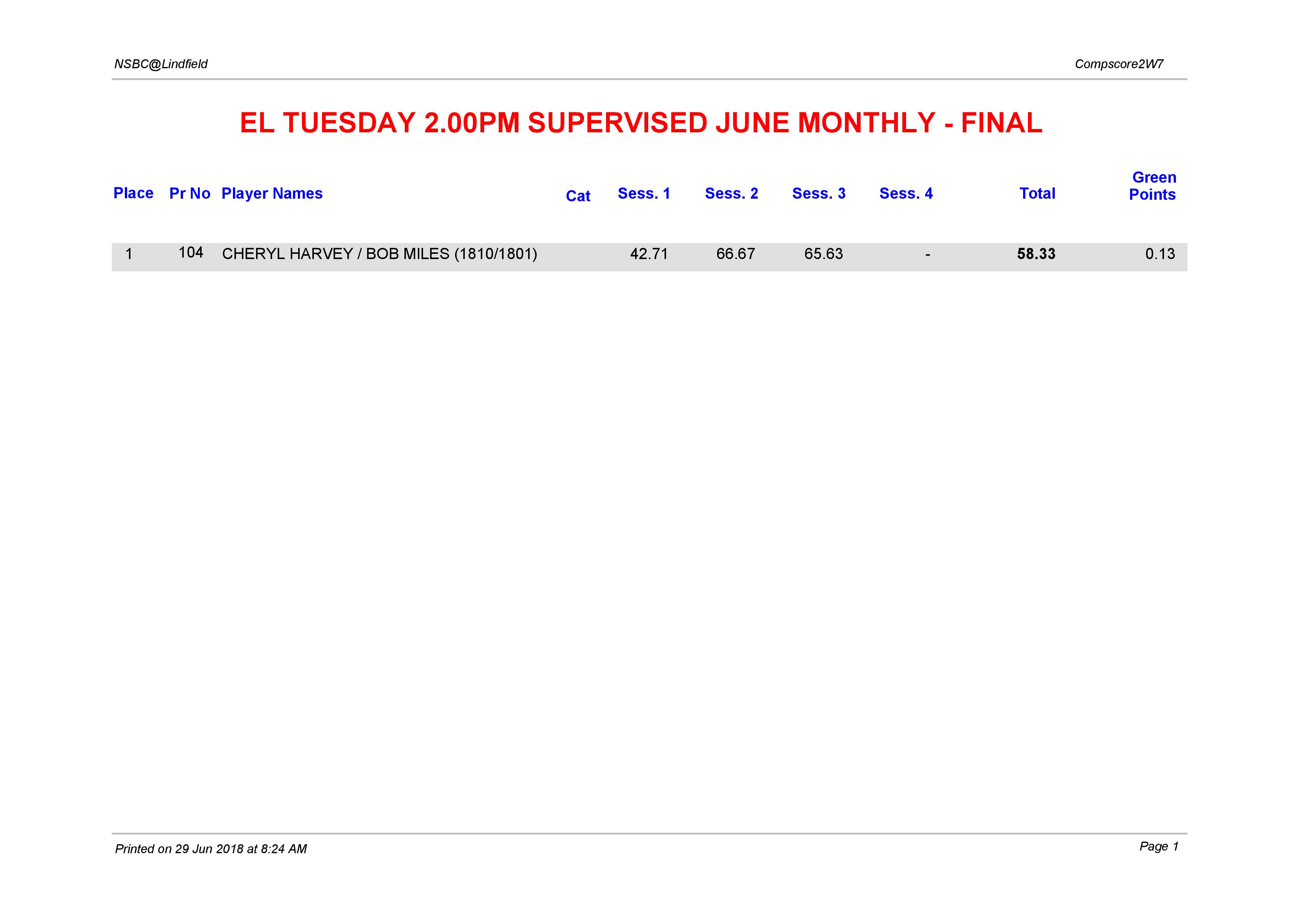 EL Tuesday 2.00pm Supervised June Monthly-page-001.jpg
